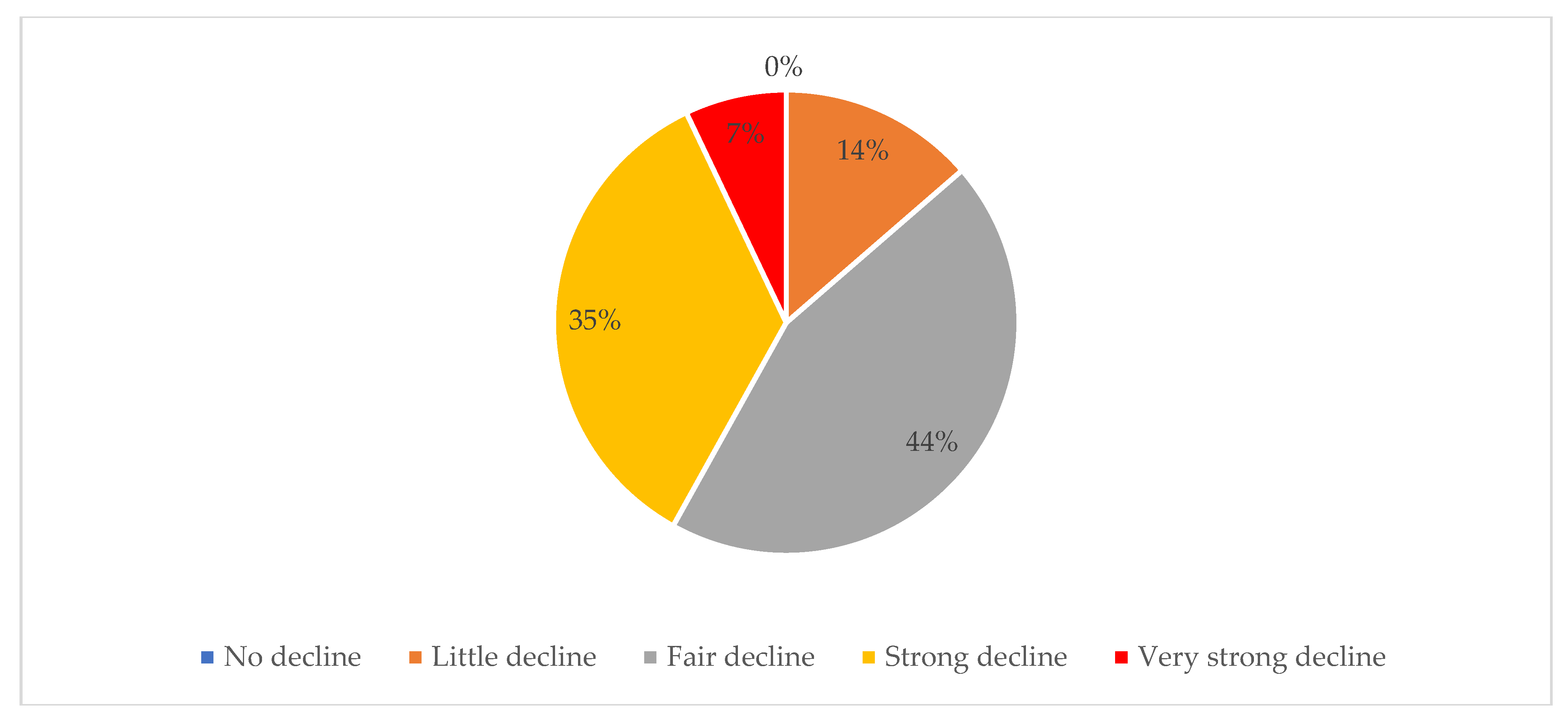 Sustainability 14 04066 g013 550