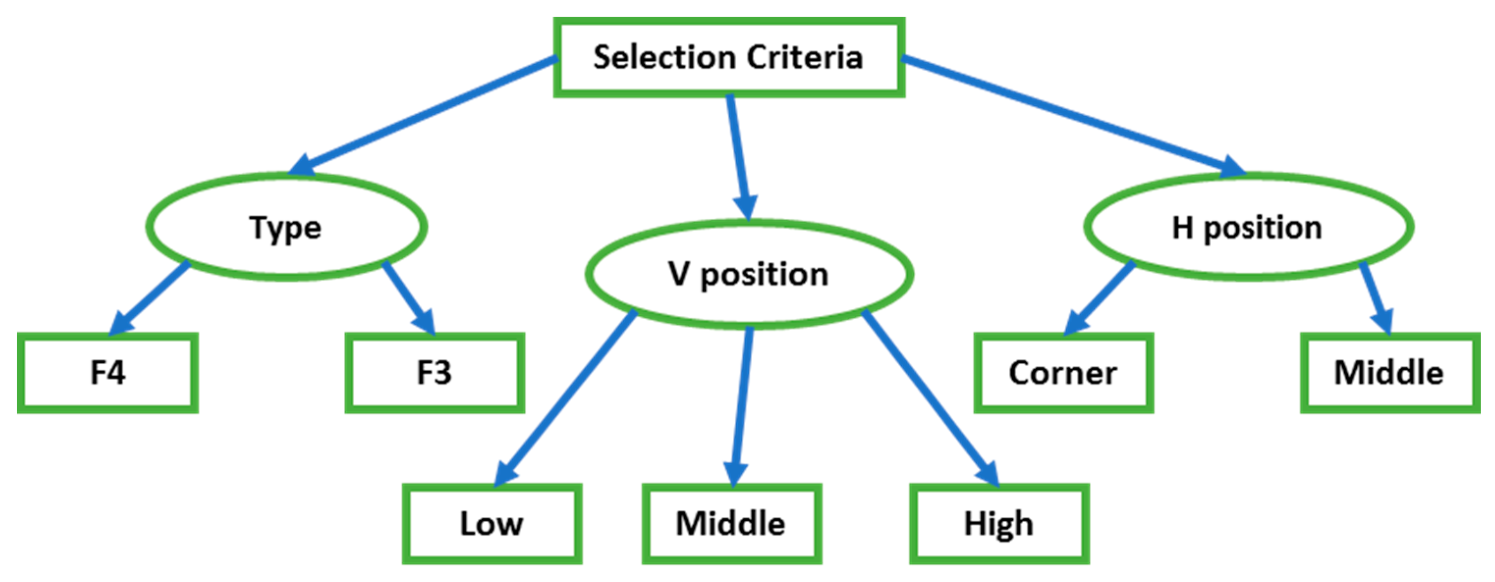 Sustainability 14 04069 g003 Sustainability 14 04069 g003