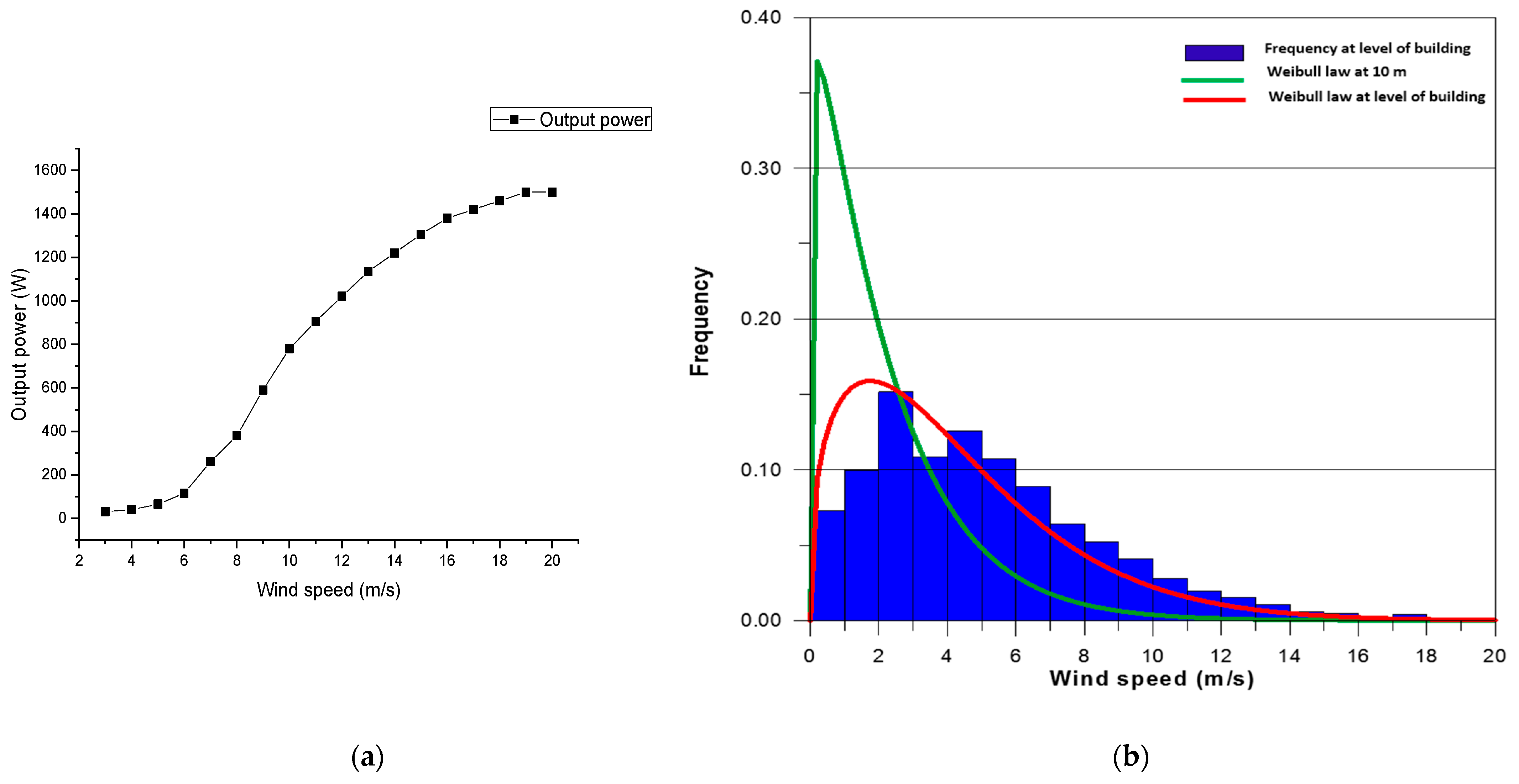 Sustainability 14 04069 g005a Sustainability 14 04069 g005a