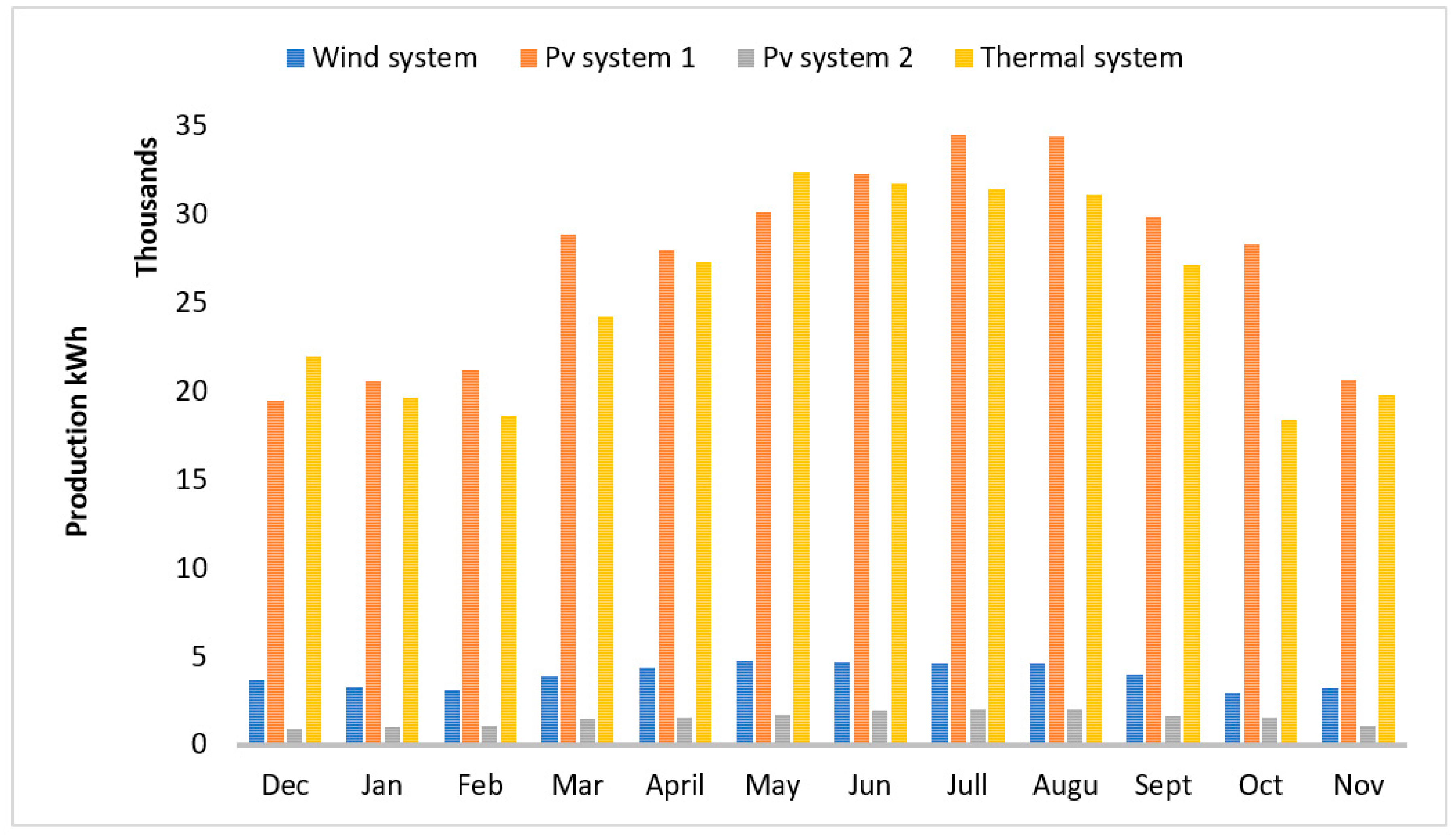 Sustainability 14 04069 g012 Sustainability 14 04069 g012