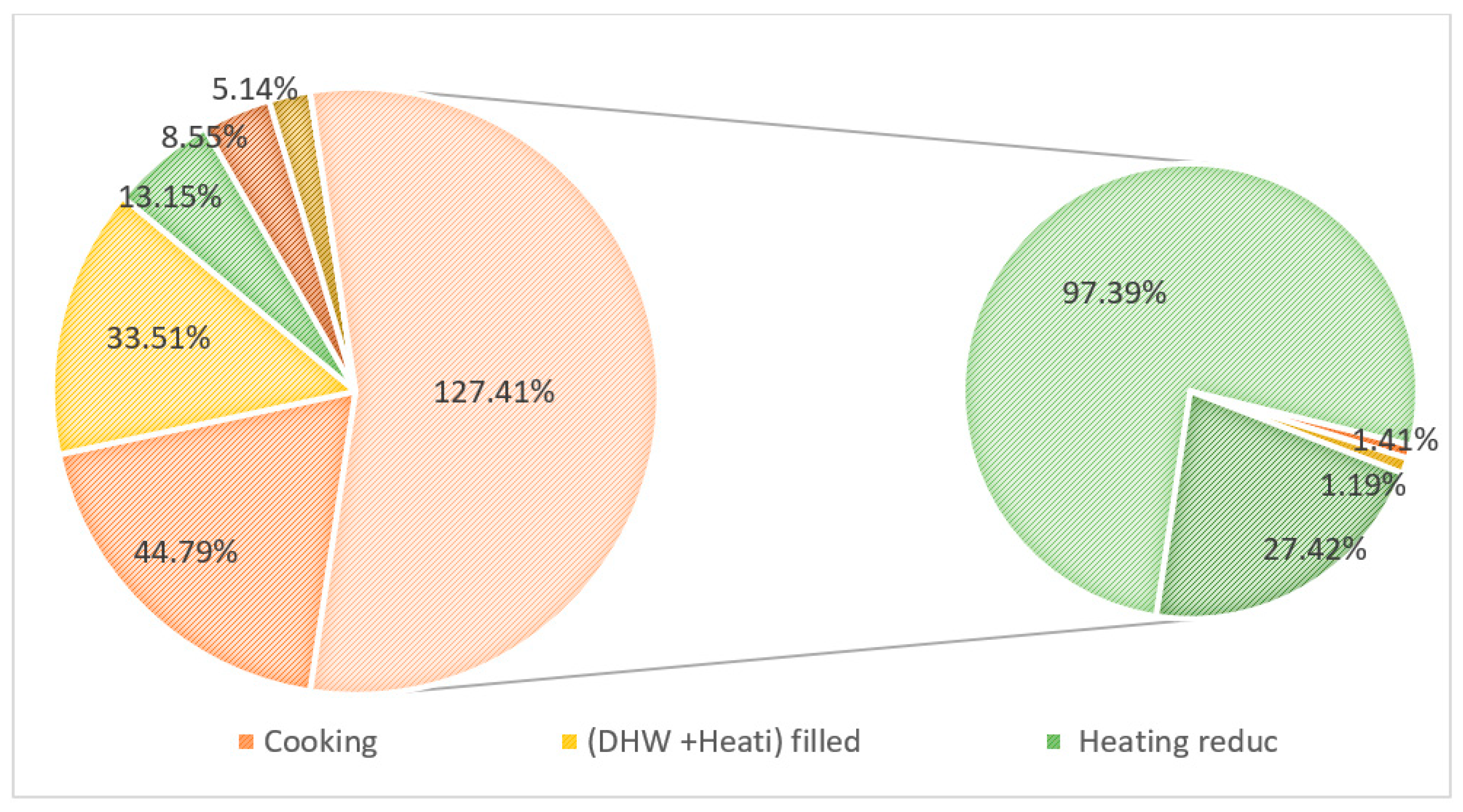Sustainability 14 04069 g014 Sustainability 14 04069 g014