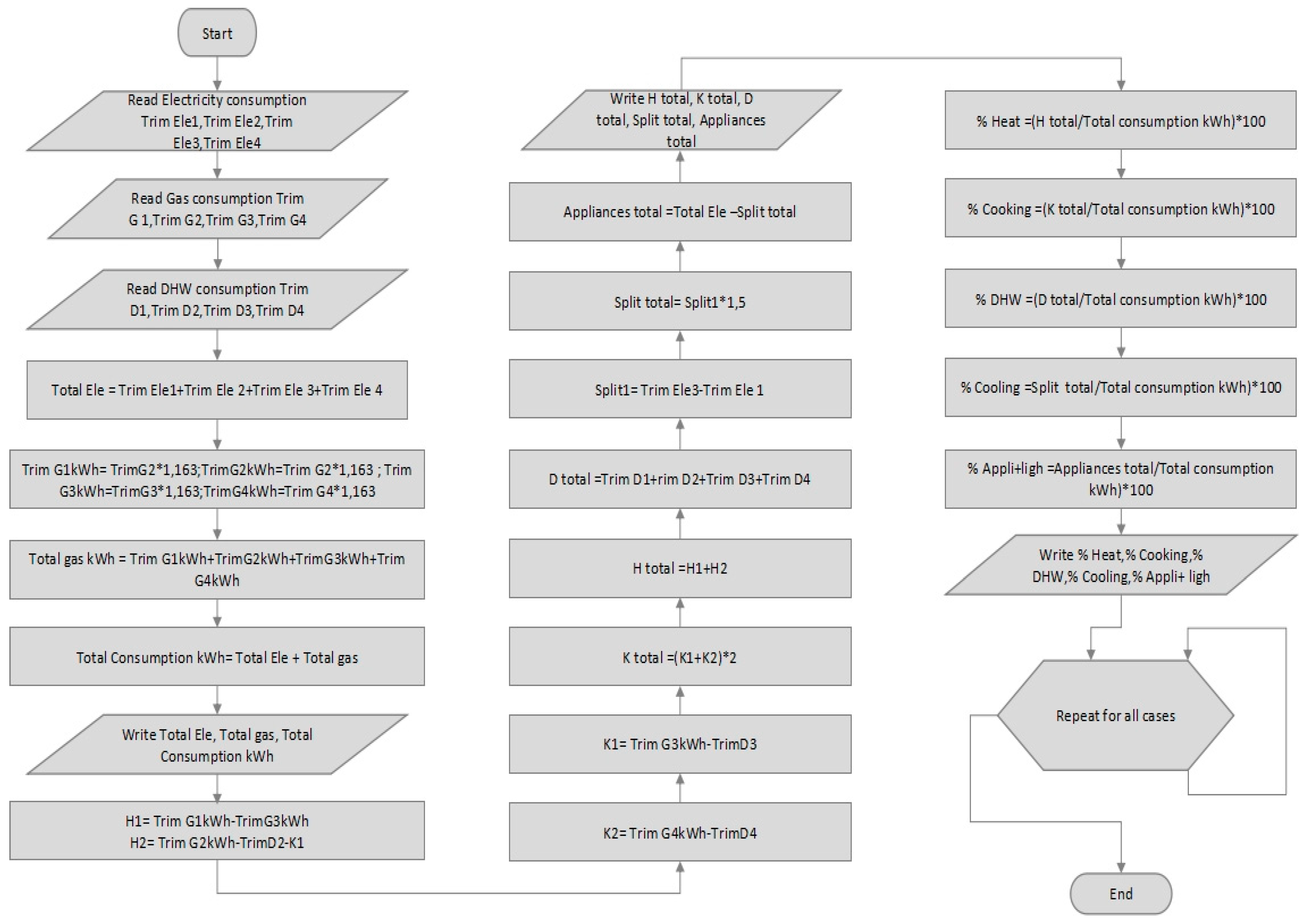 Sustainability 14 04069 g0a1 Sustainability 14 04069 g0a1