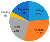 Sustainability 14 04069 i011 Sustainability 14 04069 i011