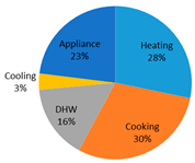 Sustainability 14 04069 i013 Sustainability 14 04069 i013