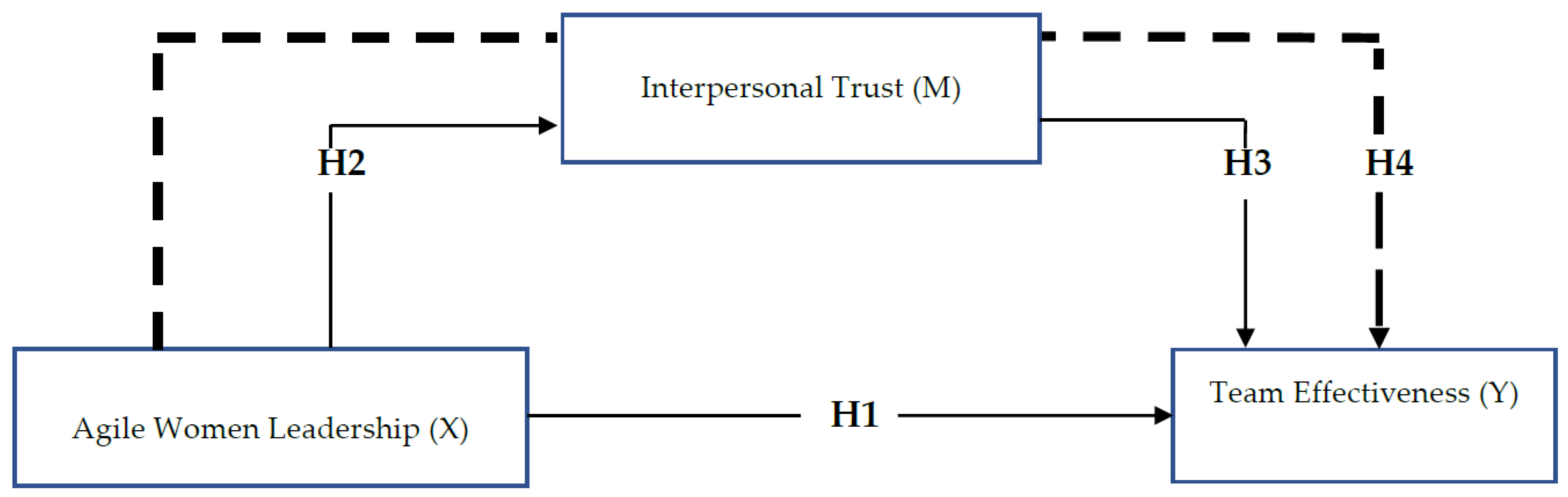Sustainability 14 04070 g001 550