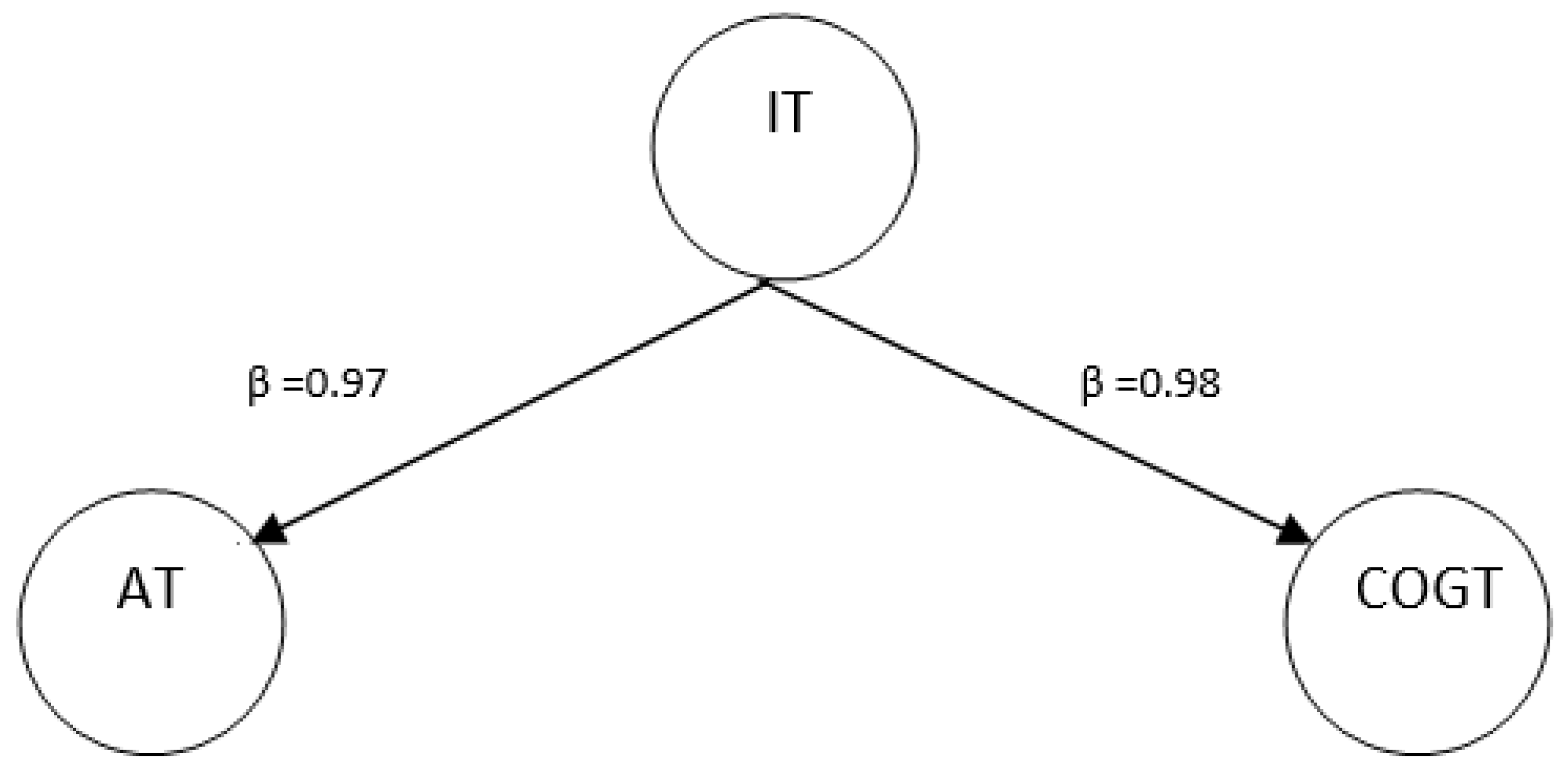 Sustainability 14 04070 g003 550