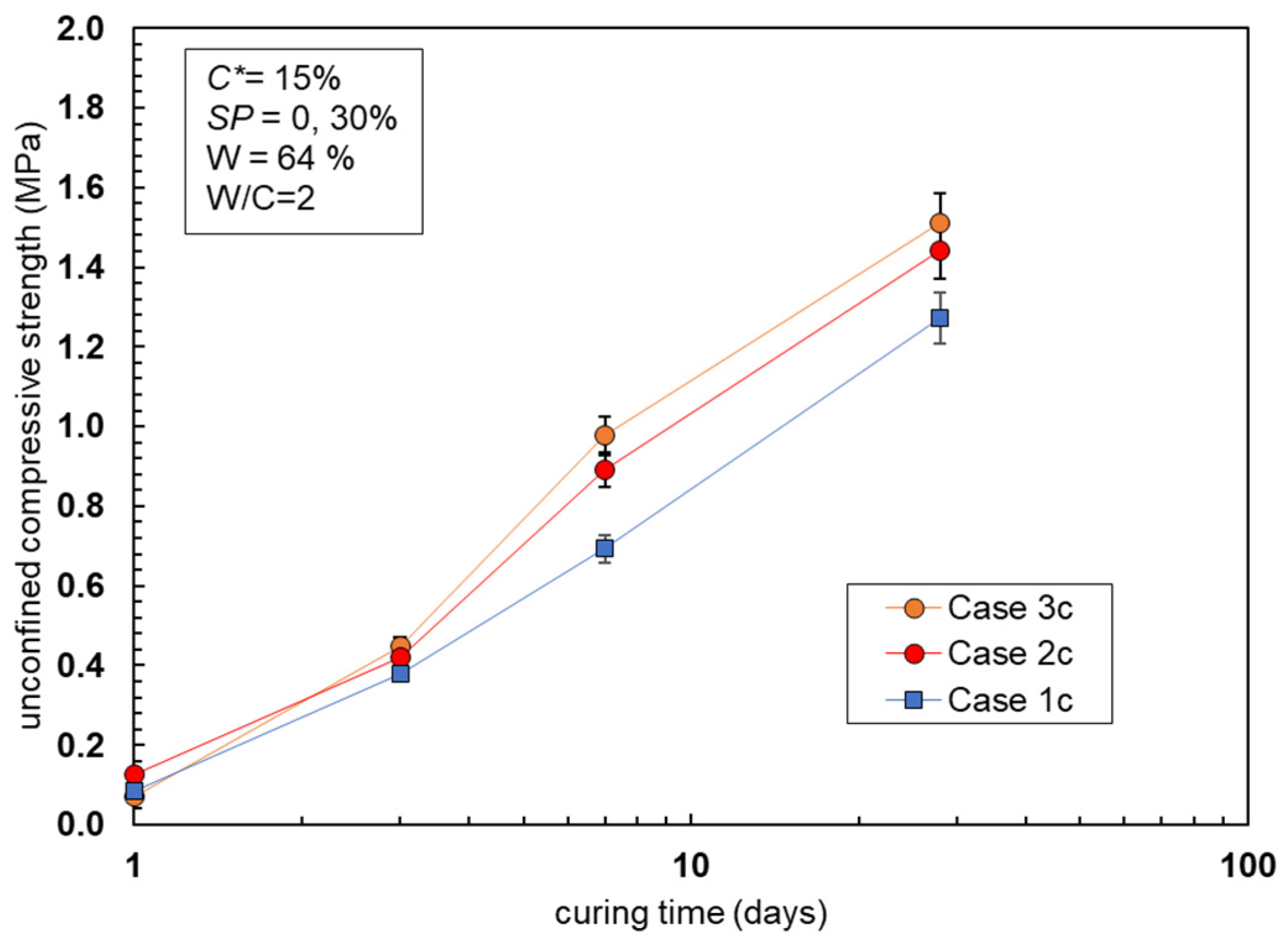 Sustainability 14 04073 g002