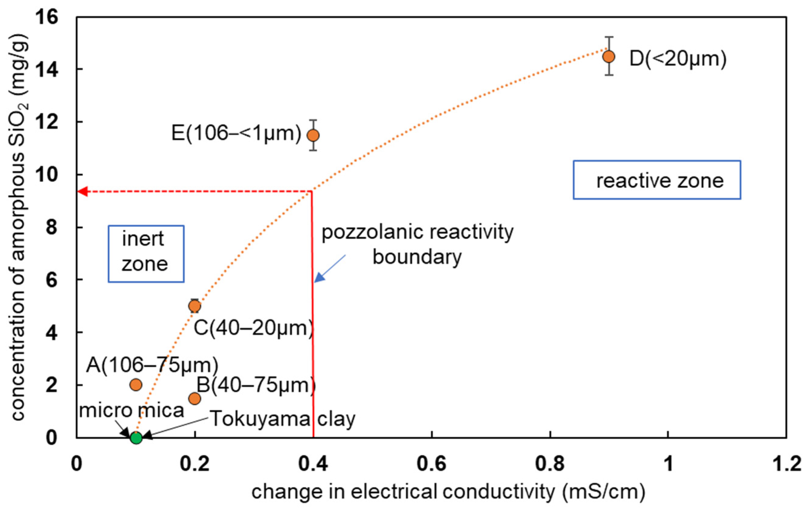 Sustainability 14 04073 g003