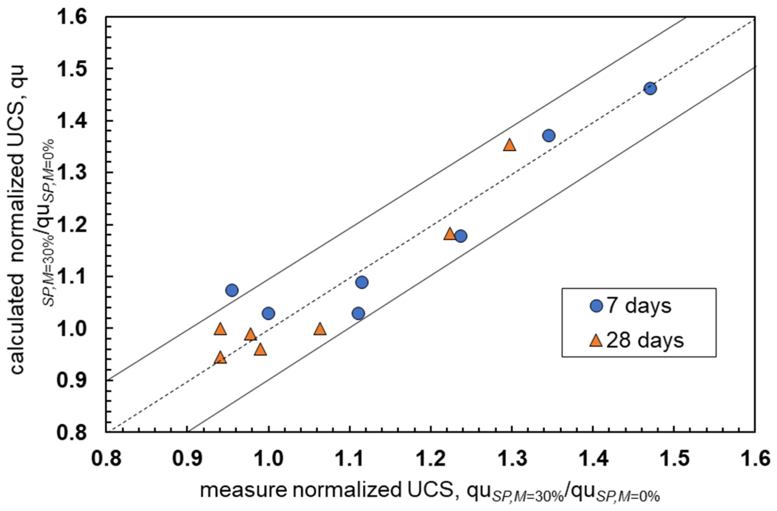 Sustainability 14 04073 g006
