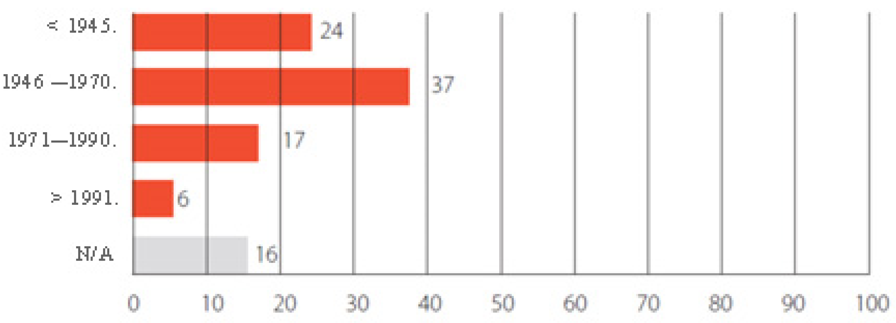 Sustainability 14 04074 g002 550