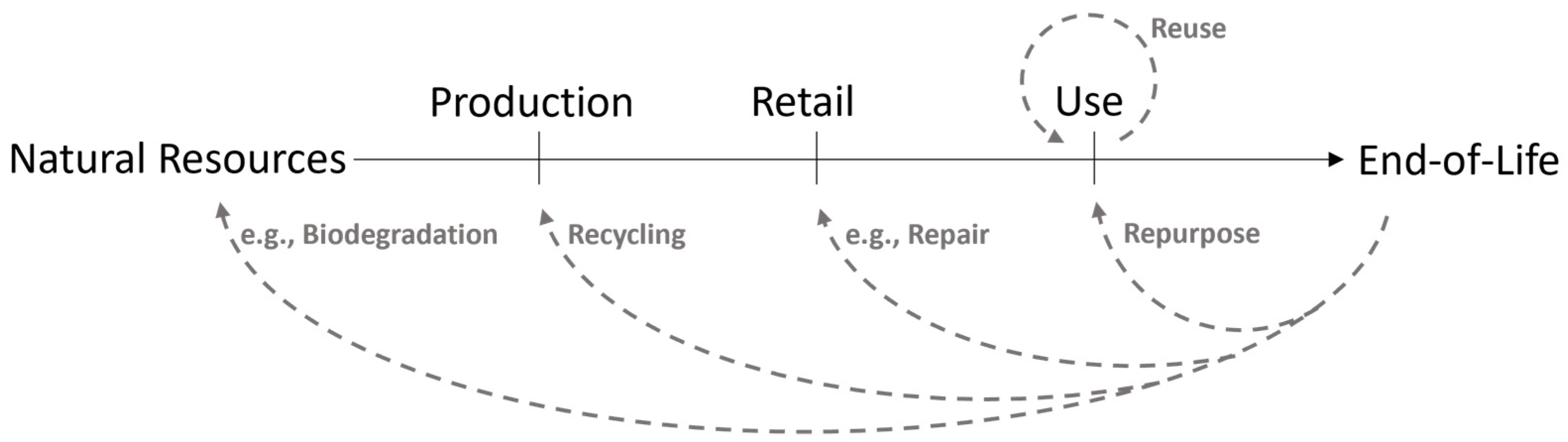 Sustainability 14 04076 g001 550