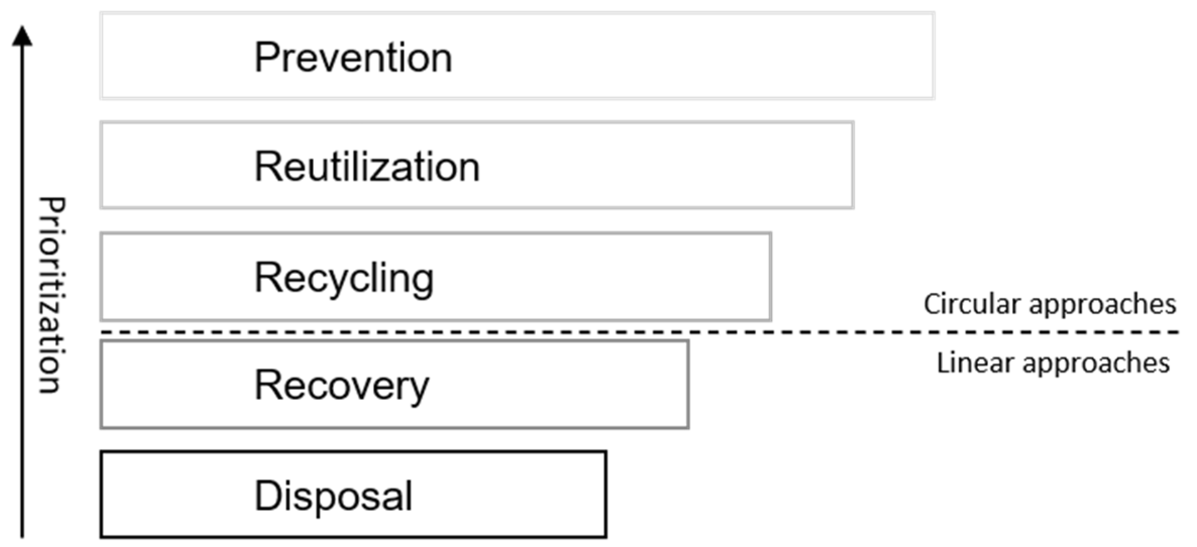 Sustainability 14 04076 g002 550