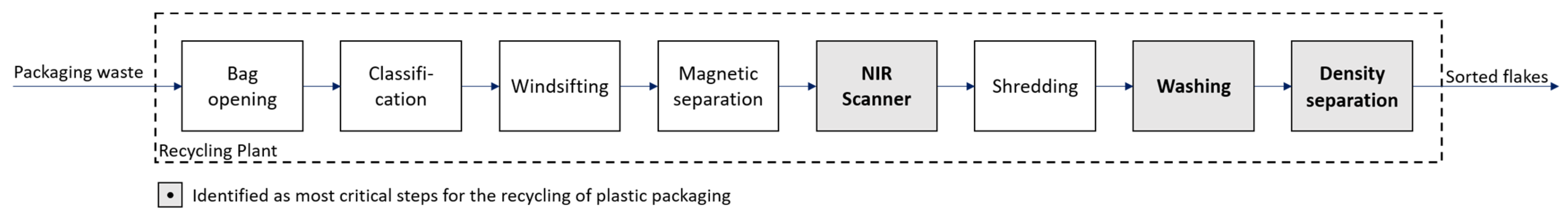 Sustainability 14 04076 g003 550