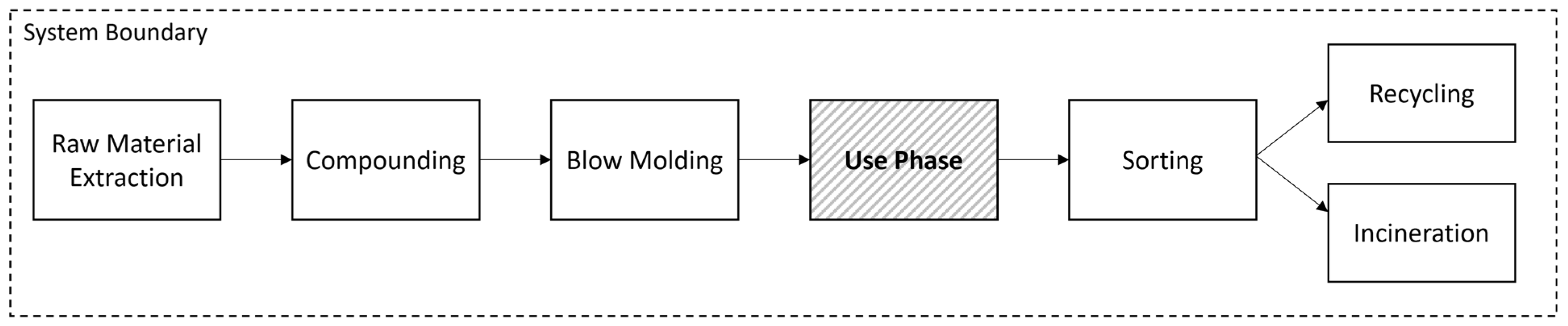 Sustainability 14 04076 g005 550