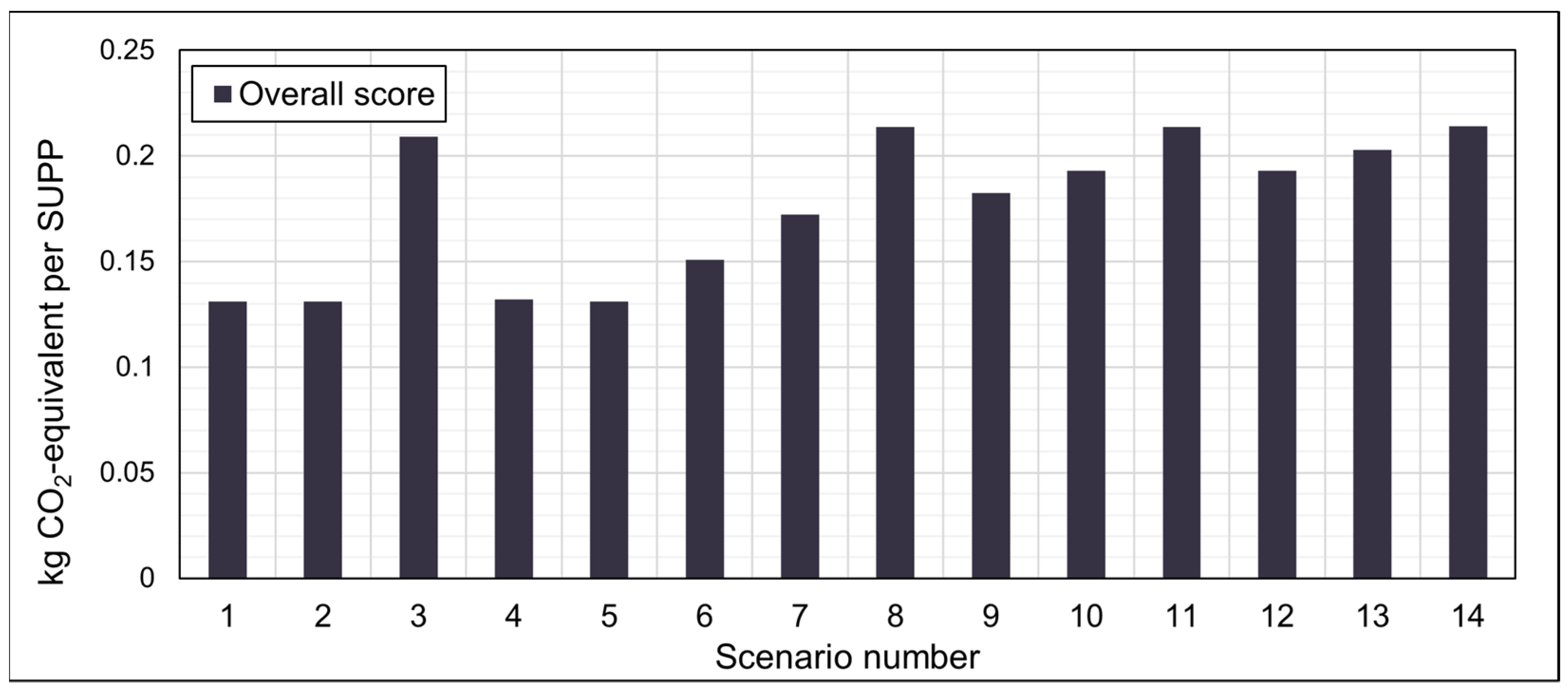 Sustainability 14 04076 g006 550