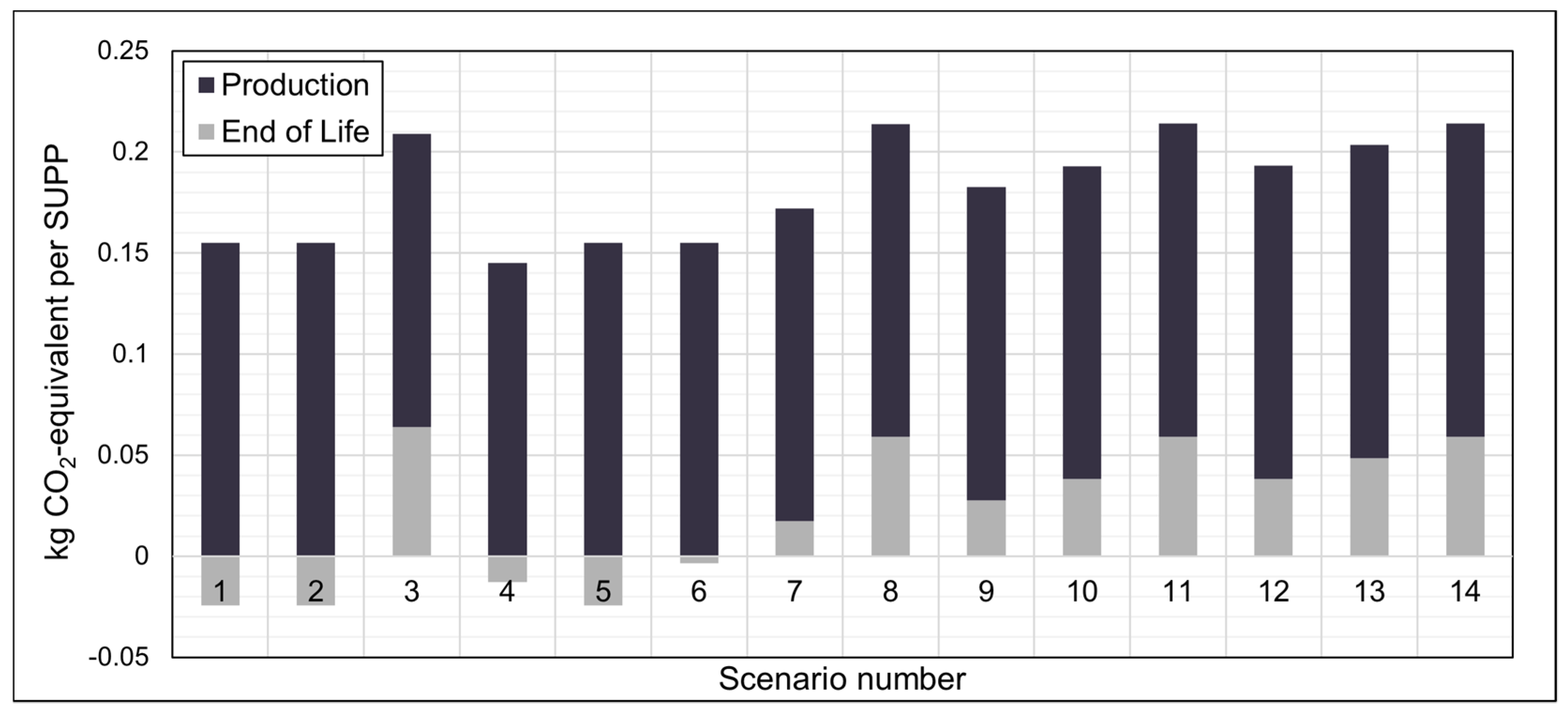Sustainability 14 04076 g007 550