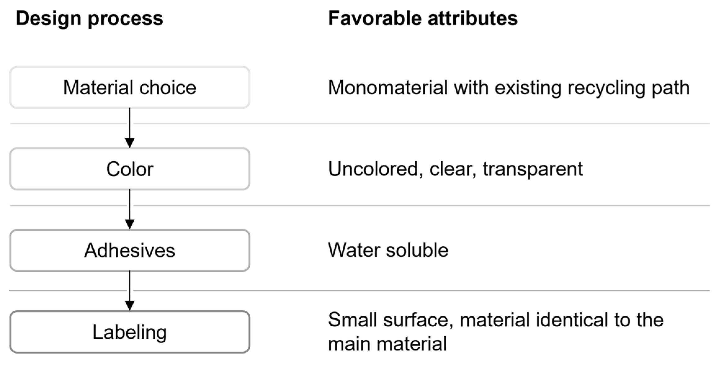 Sustainability 14 04076 g008 550