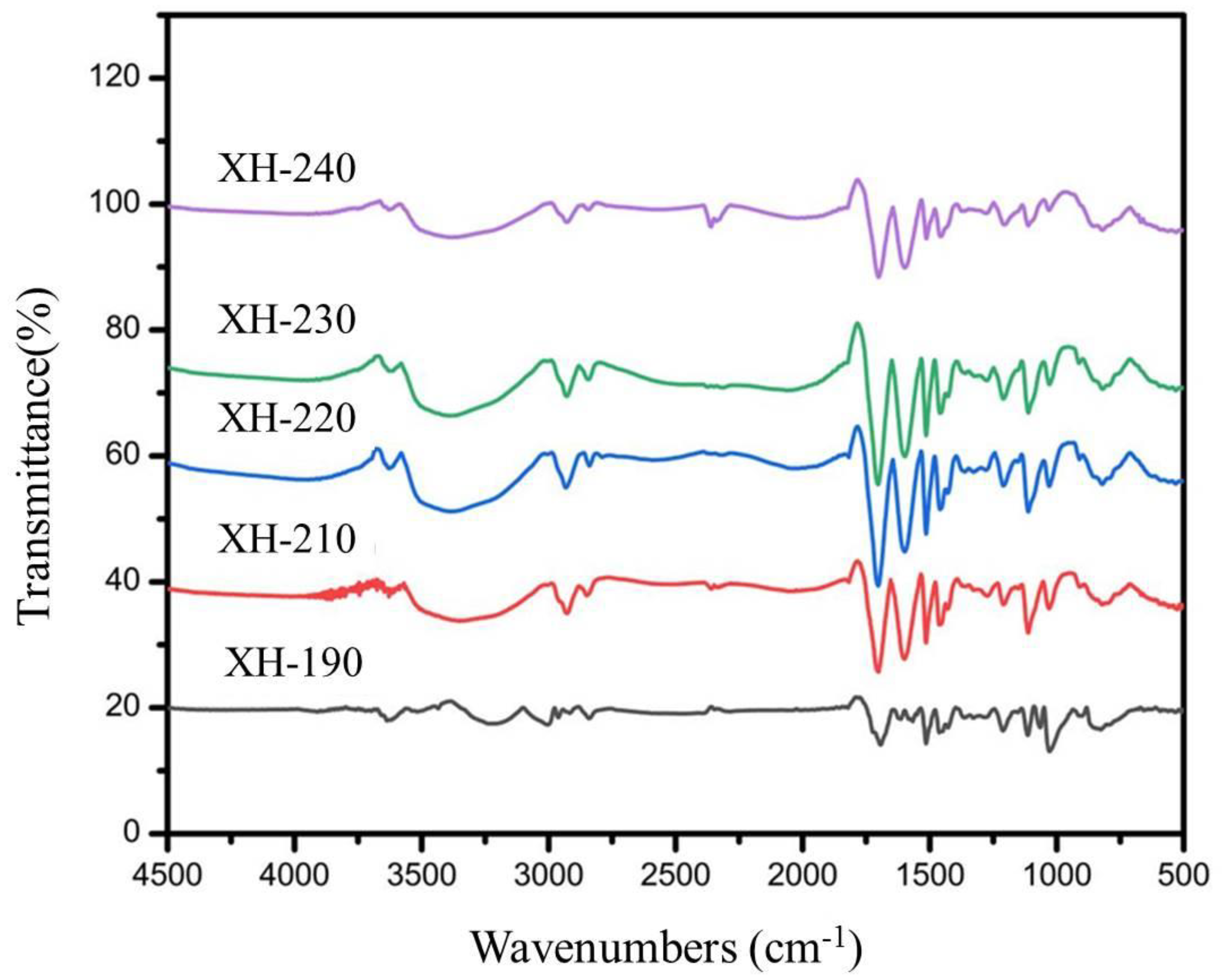 Sustainability 14 04082 g002