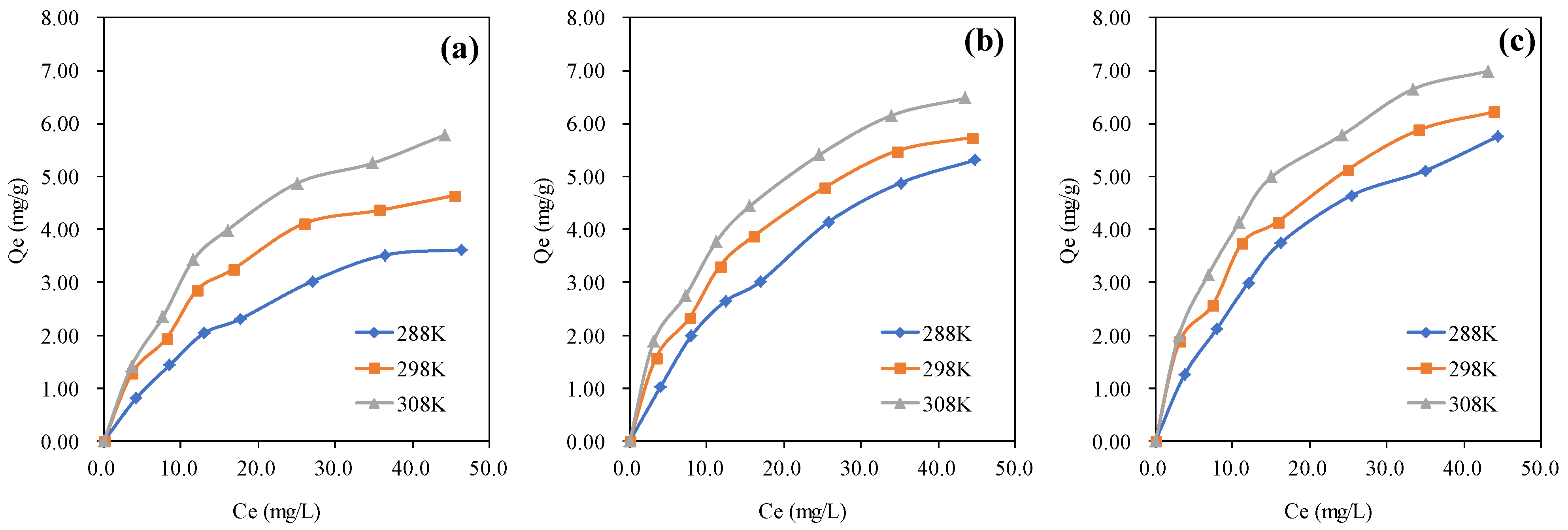 Sustainability 14 04082 g004