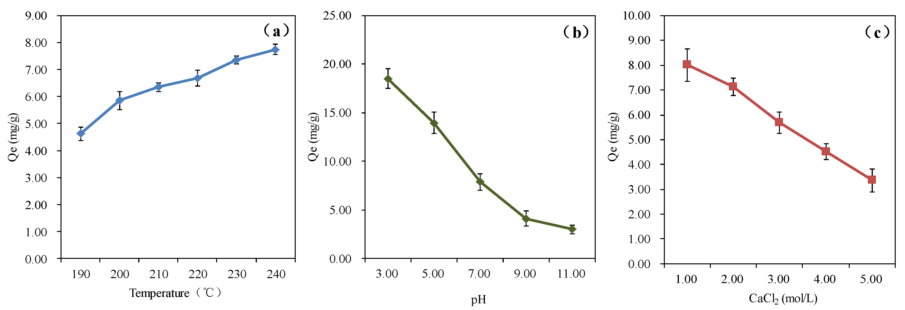 Sustainability 14 04082 g006