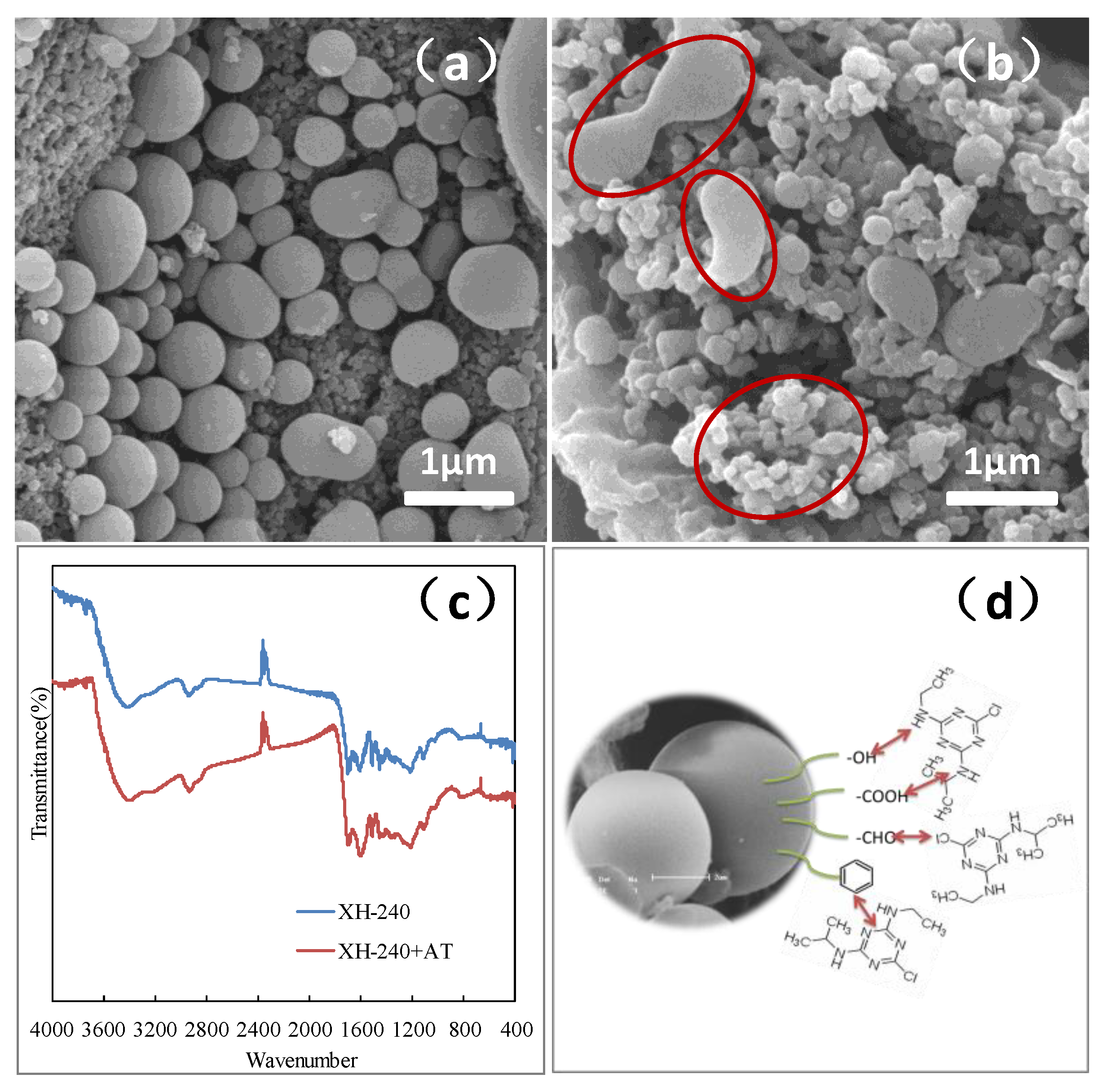 Sustainability 14 04082 g007
