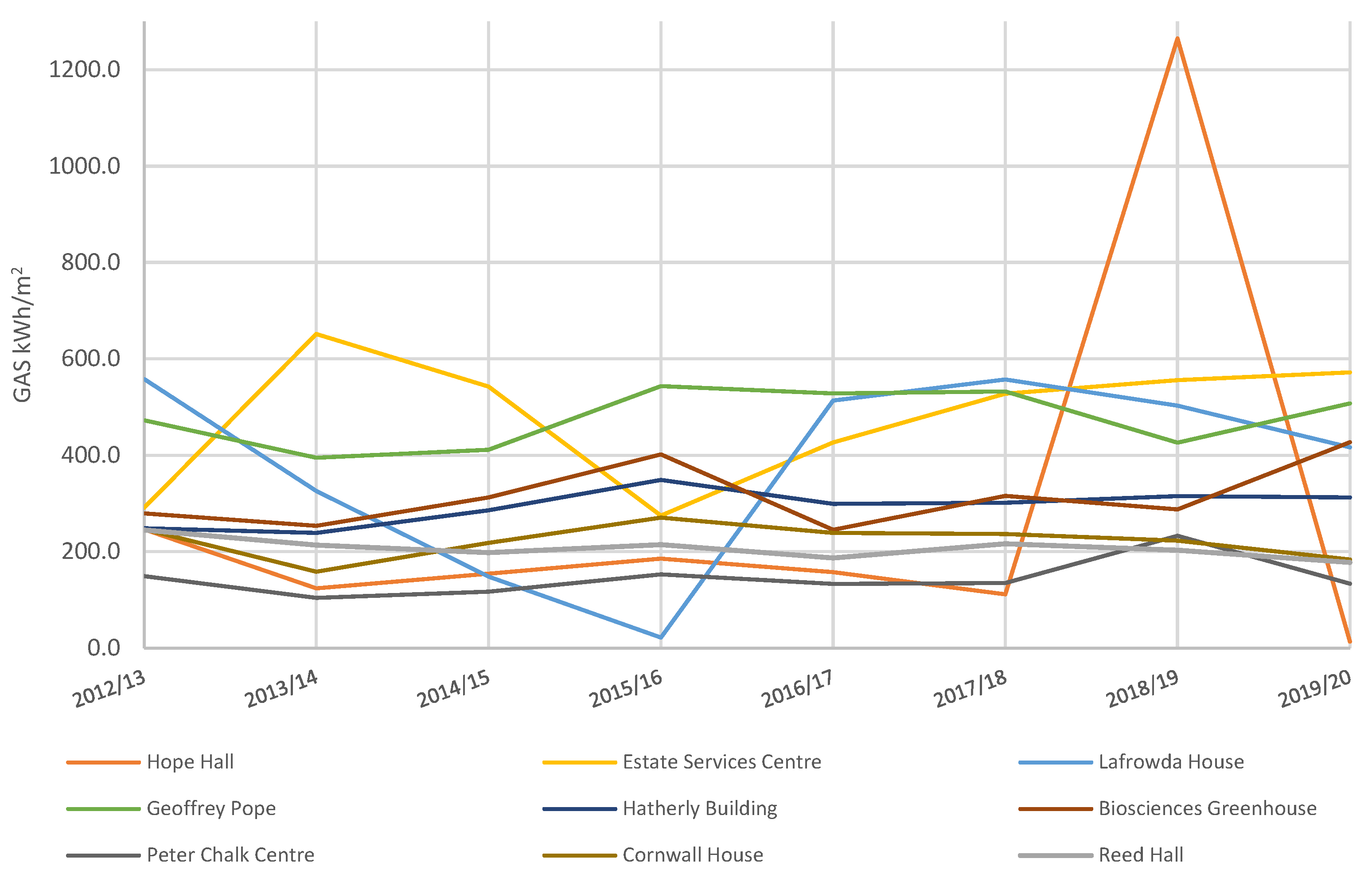 Sustainability 14 04085 g006