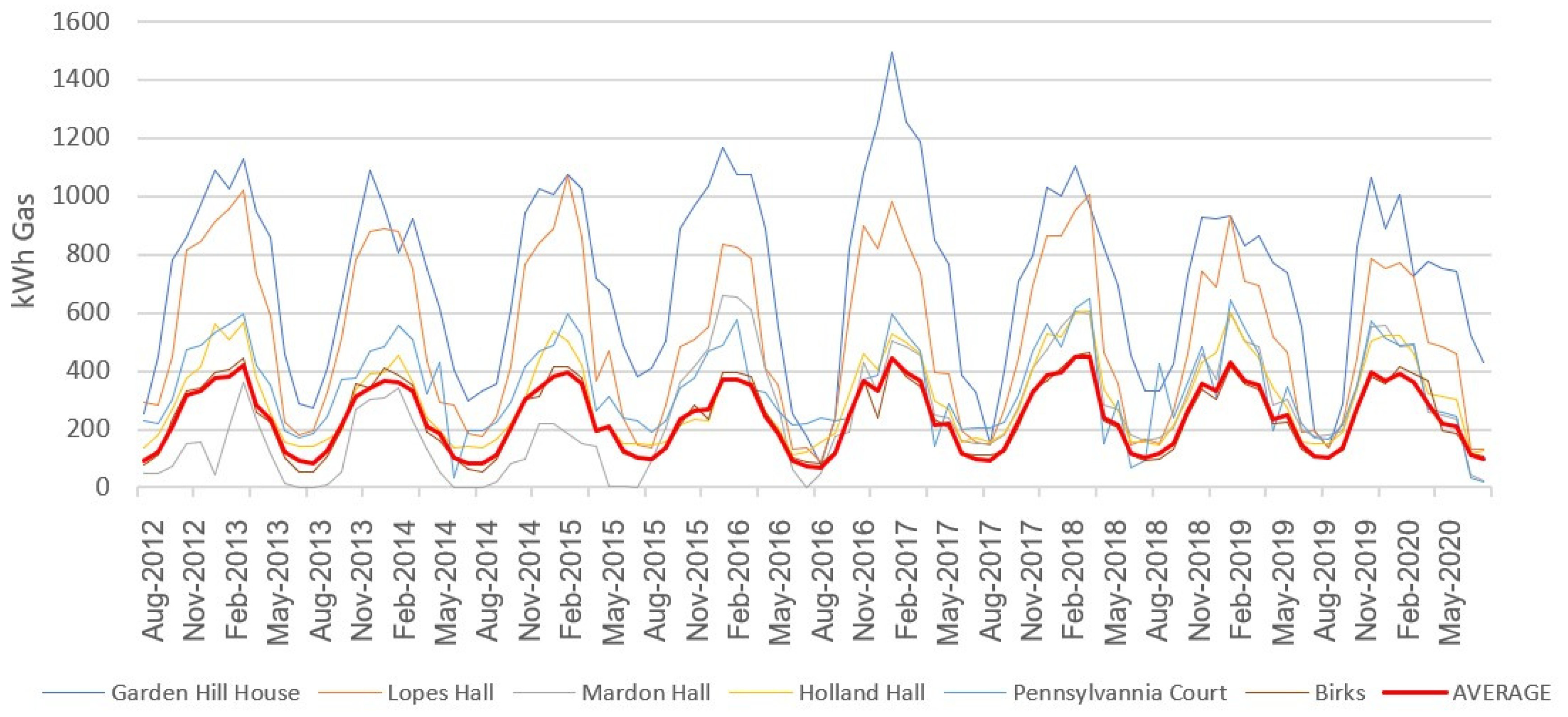 Sustainability 14 04085 g007