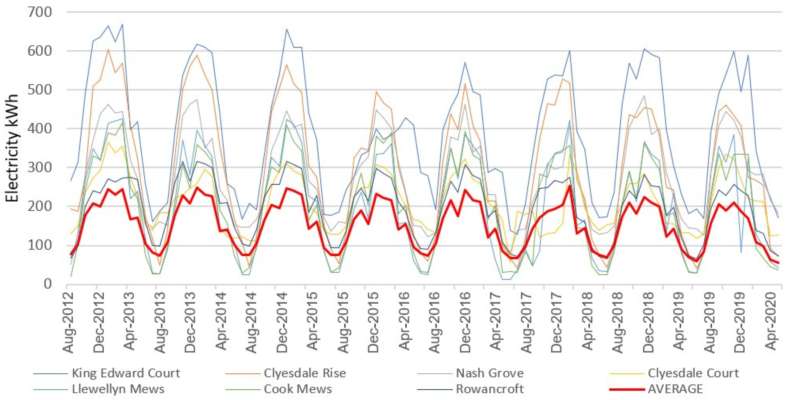 Sustainability 14 04085 g010