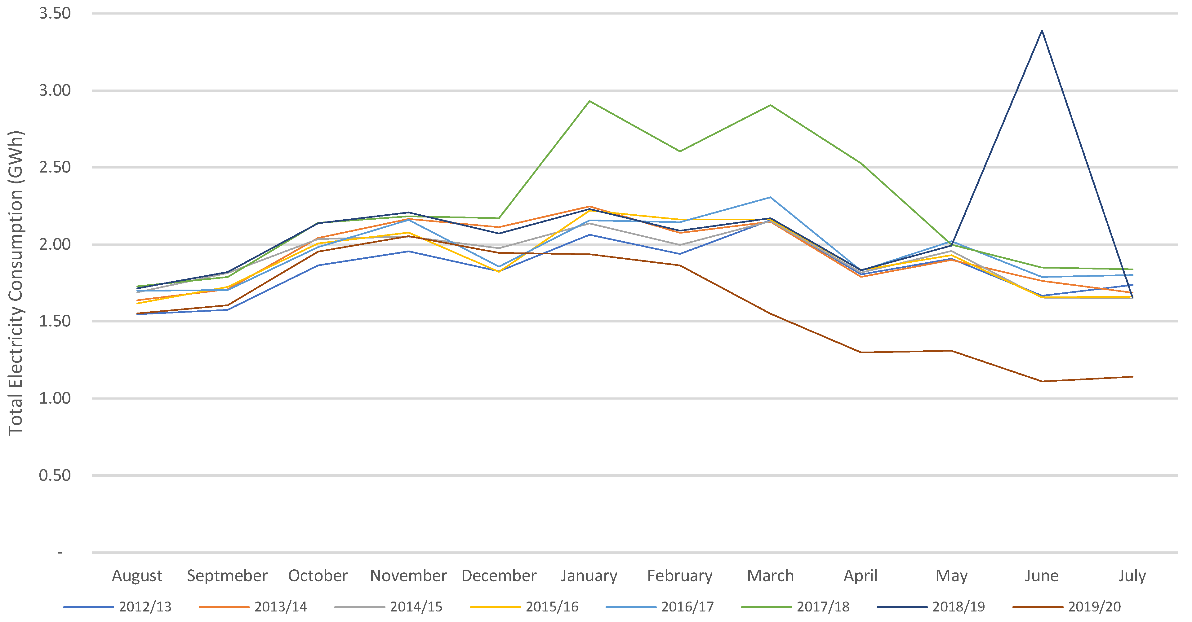 Sustainability 14 04085 g011