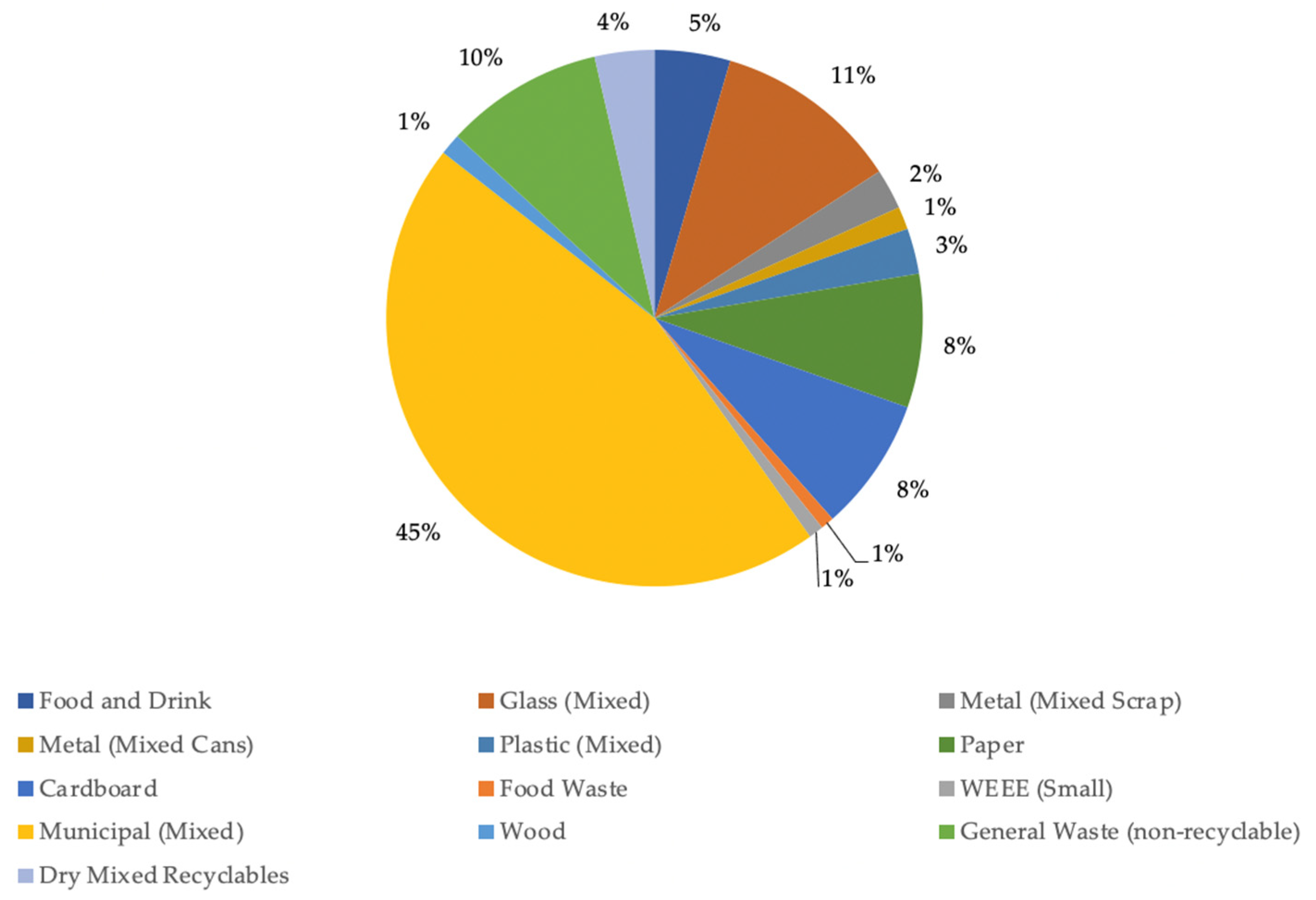 Sustainability 14 04085 g012