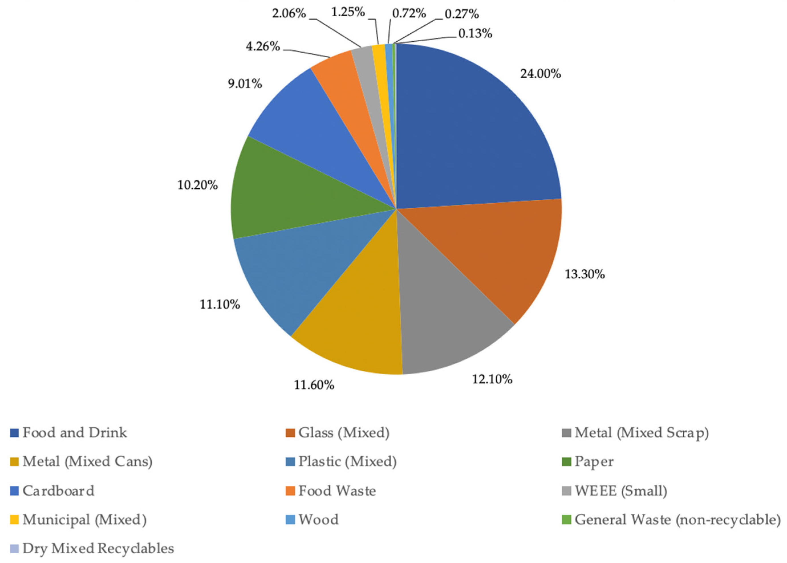 Sustainability 14 04085 g013