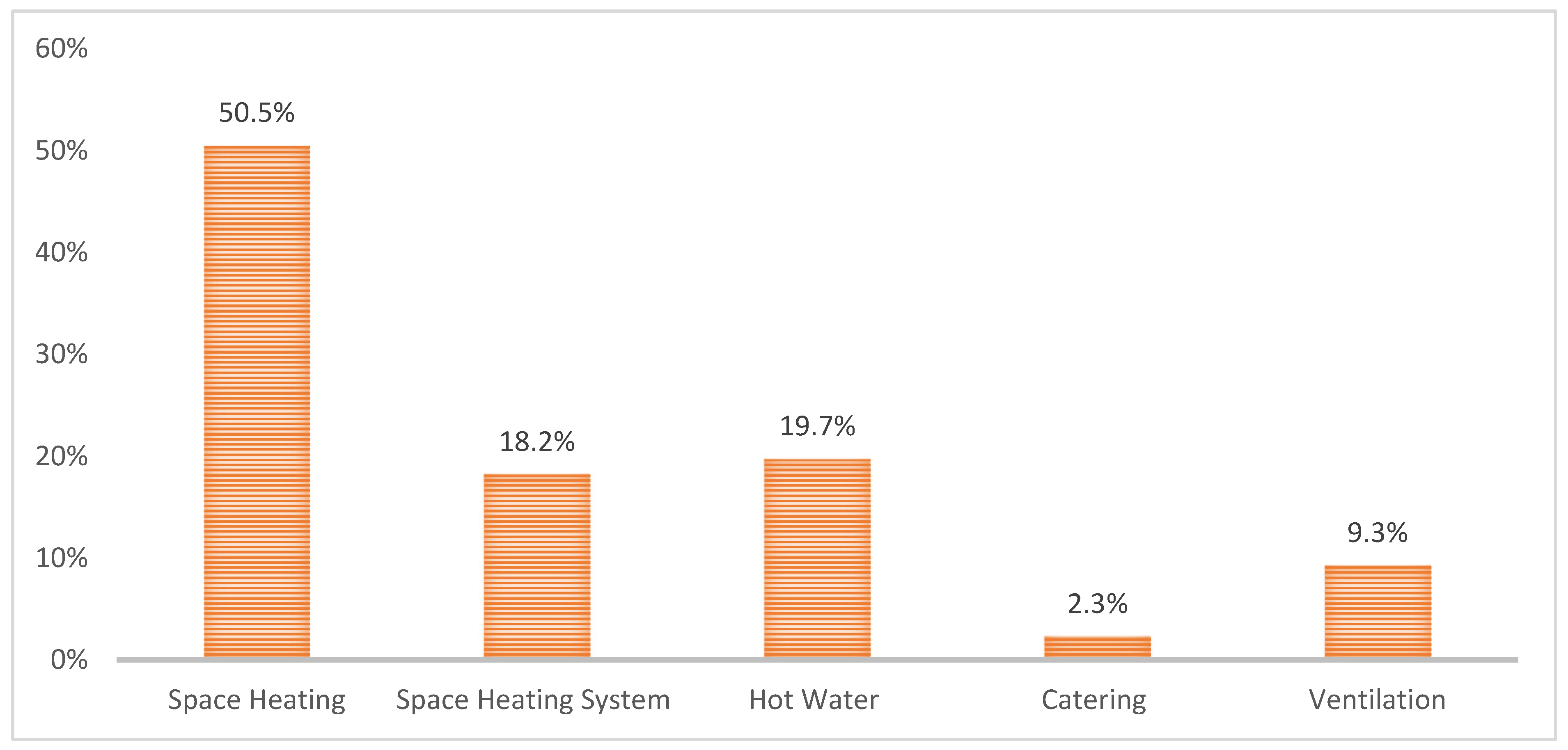 Sustainability 14 04085 g014