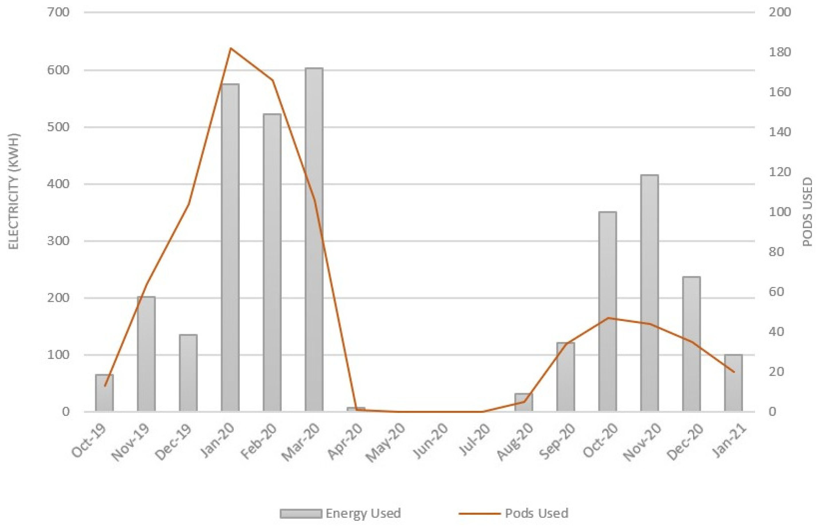 Sustainability 14 04085 g016