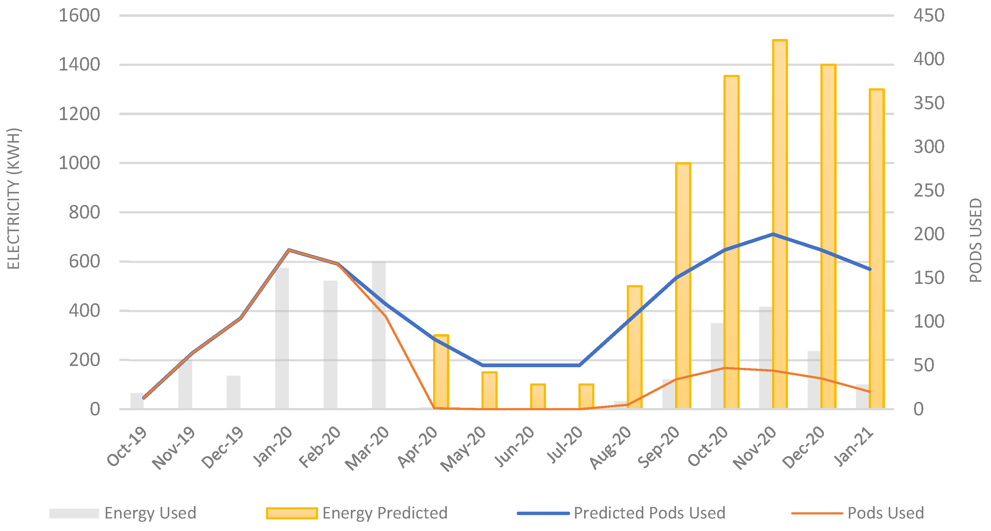 Sustainability 14 04085 g017