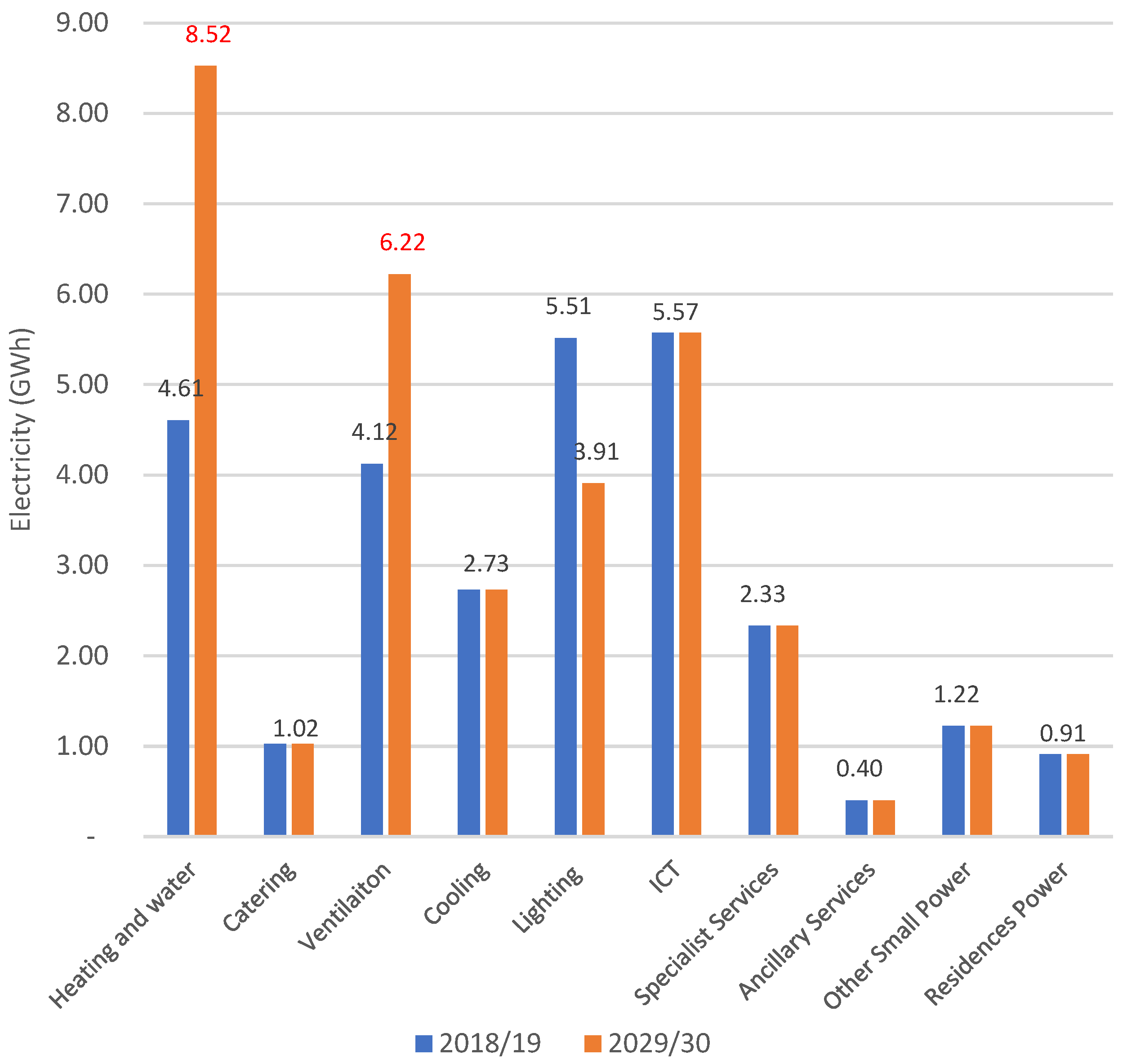 Sustainability 14 04085 g018