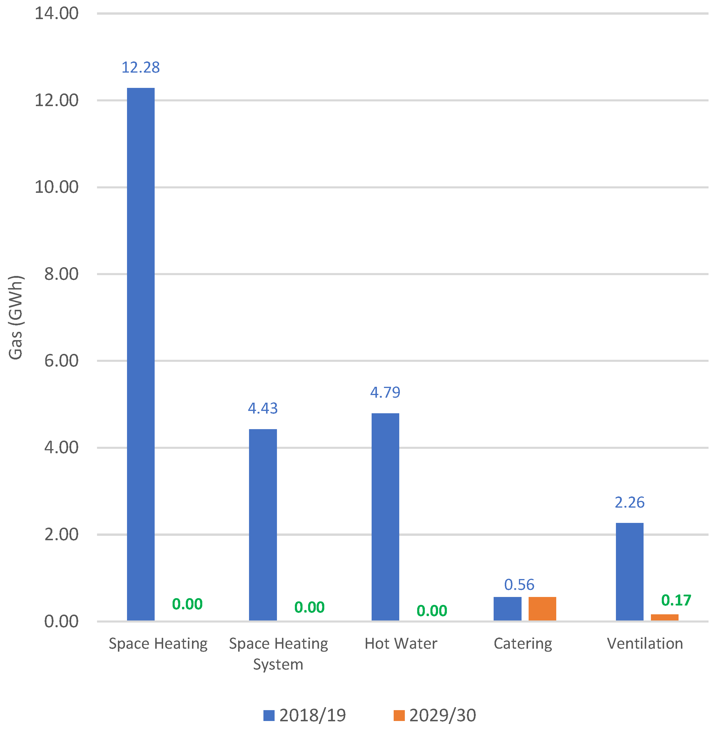 Sustainability 14 04085 g019