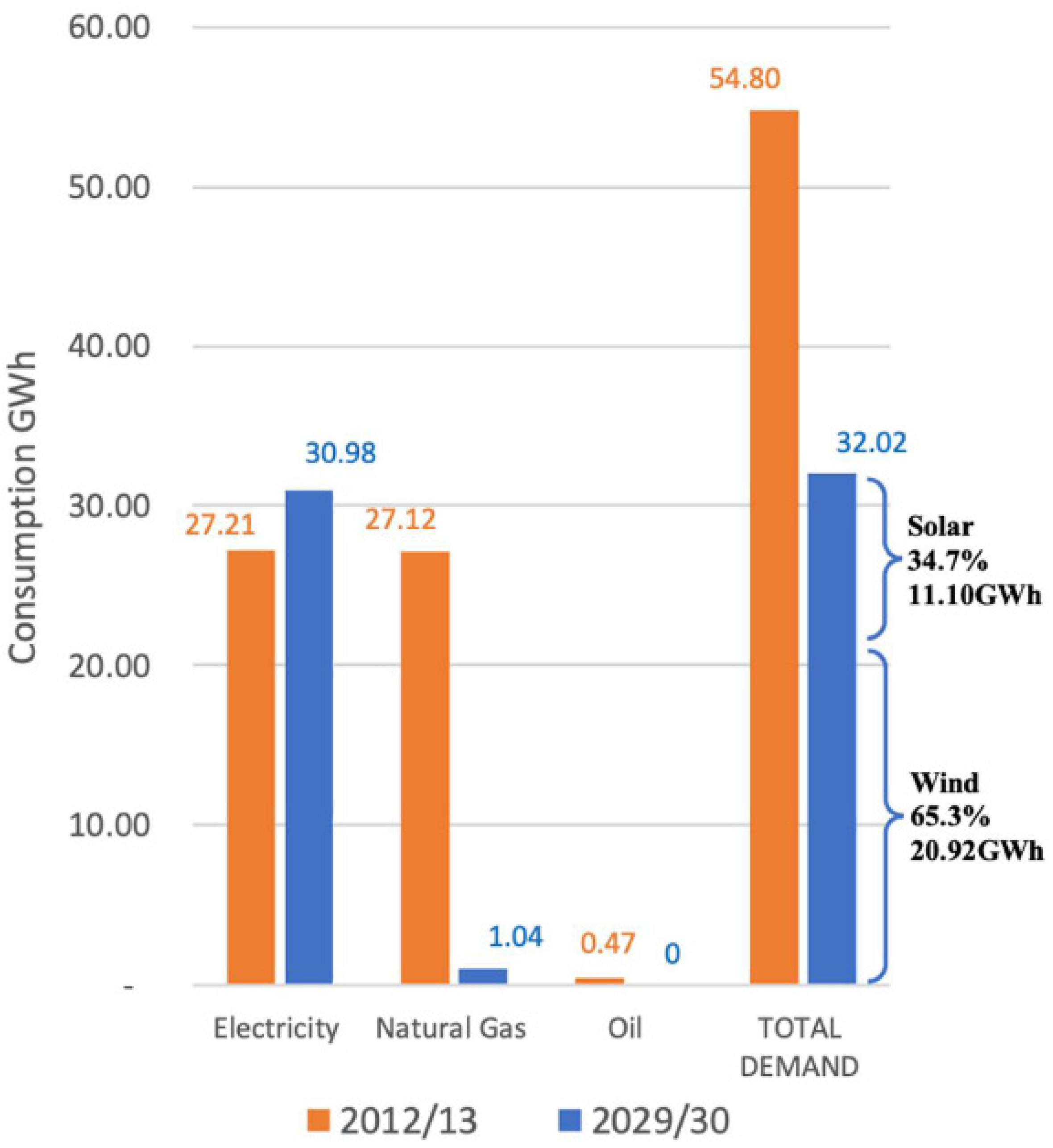 Sustainability 14 04085 g020