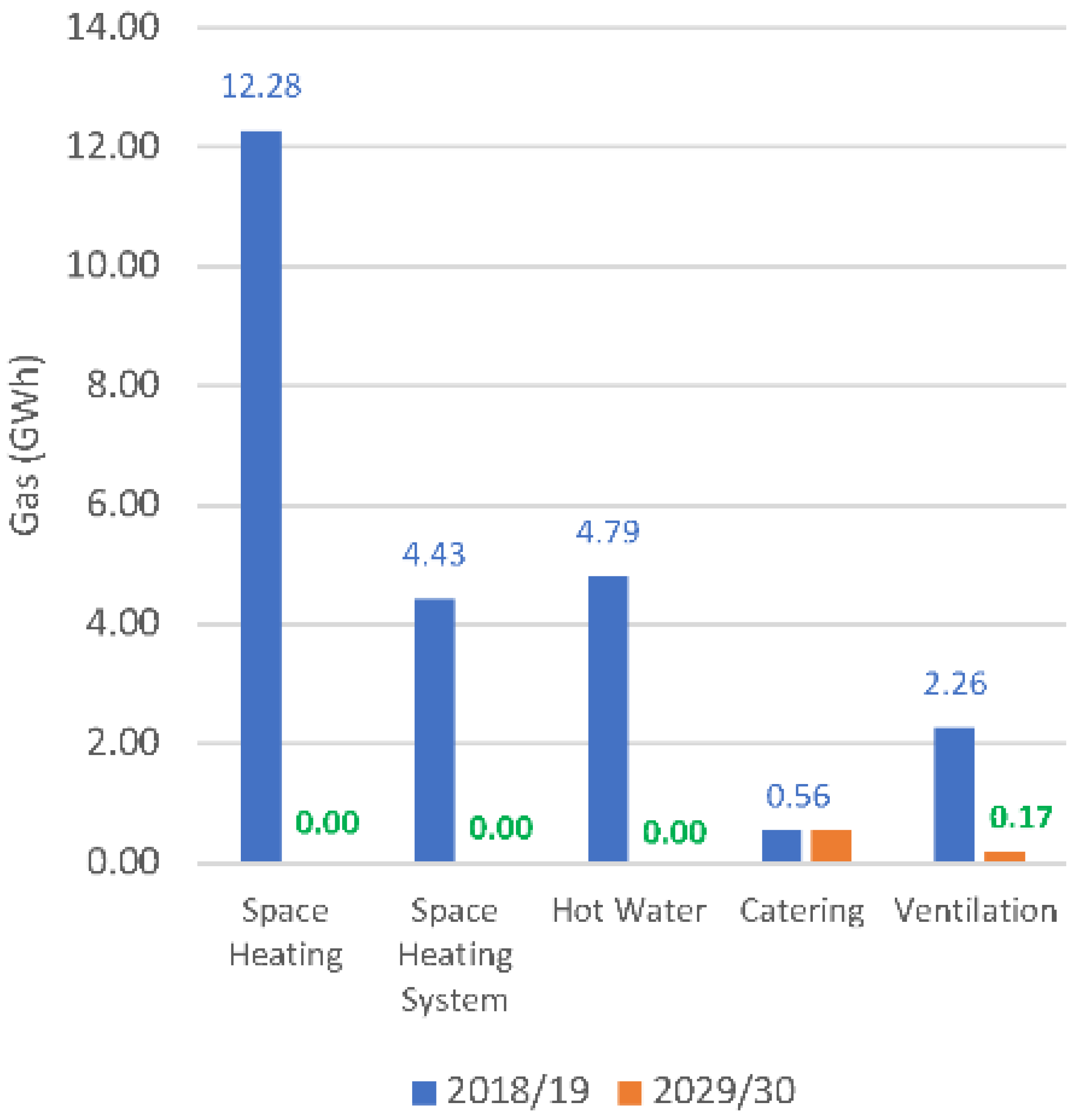 Sustainability 14 04085 g021