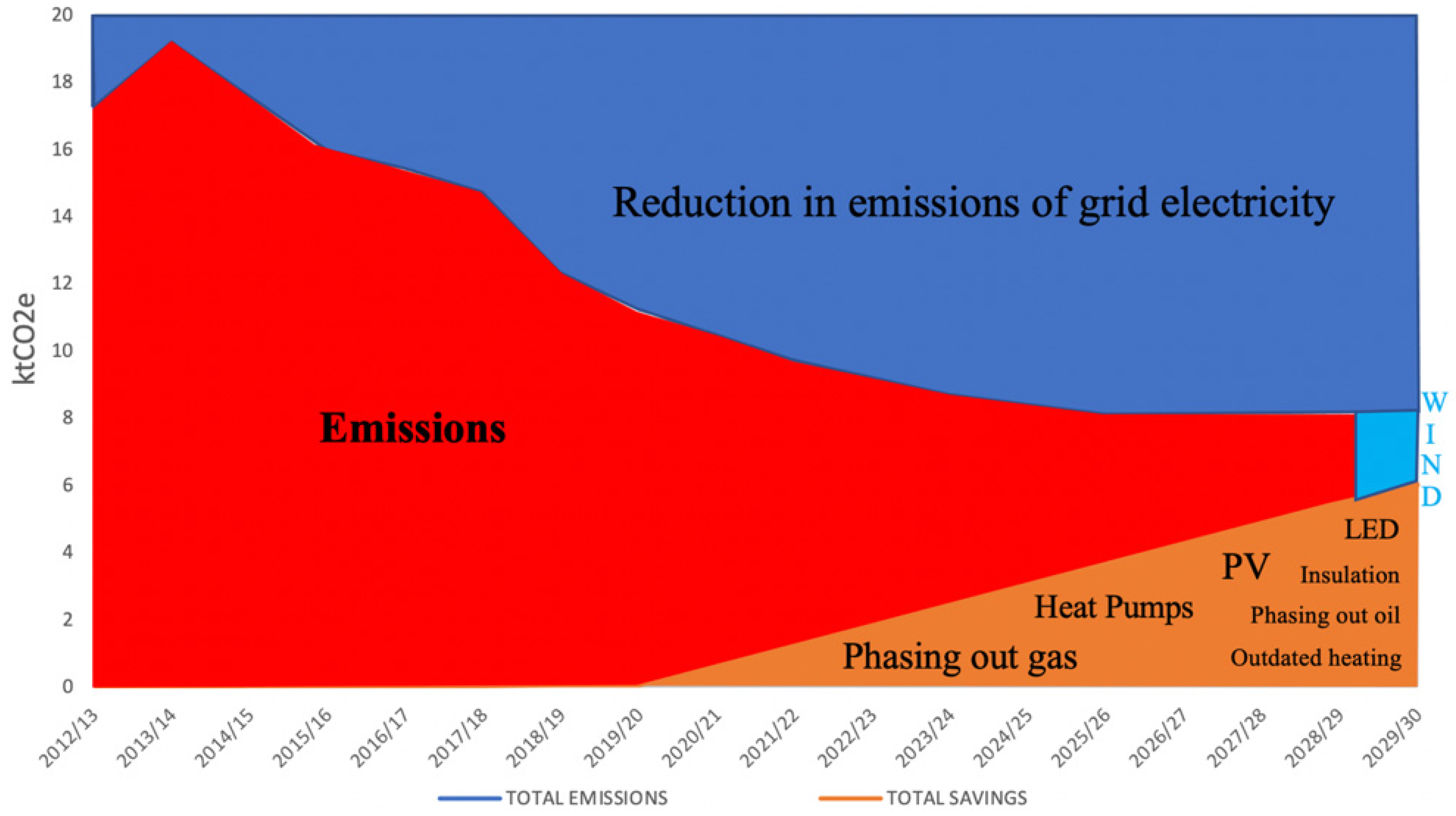 Sustainability 14 04085 g023