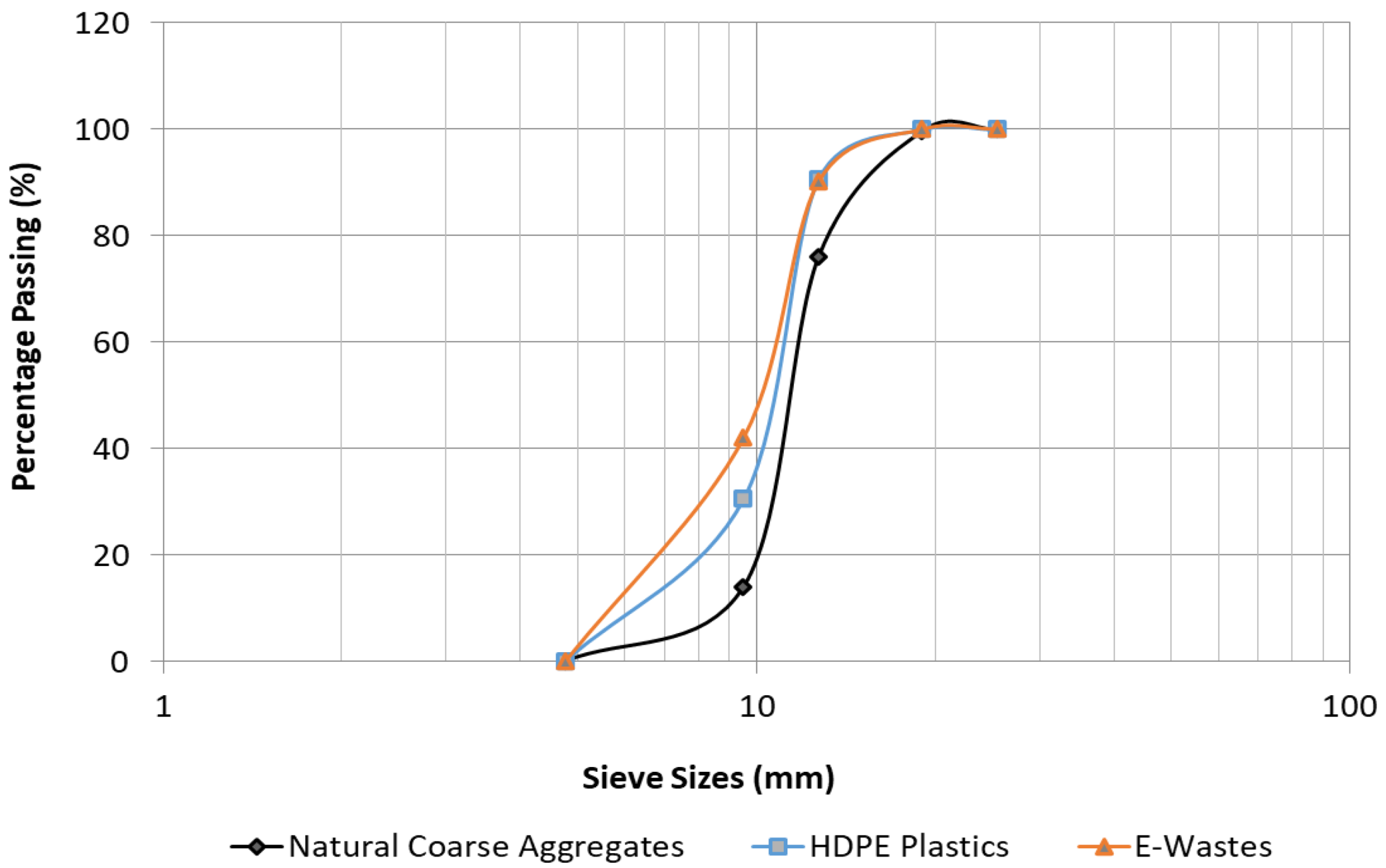 Sustainability 14 04087 g003