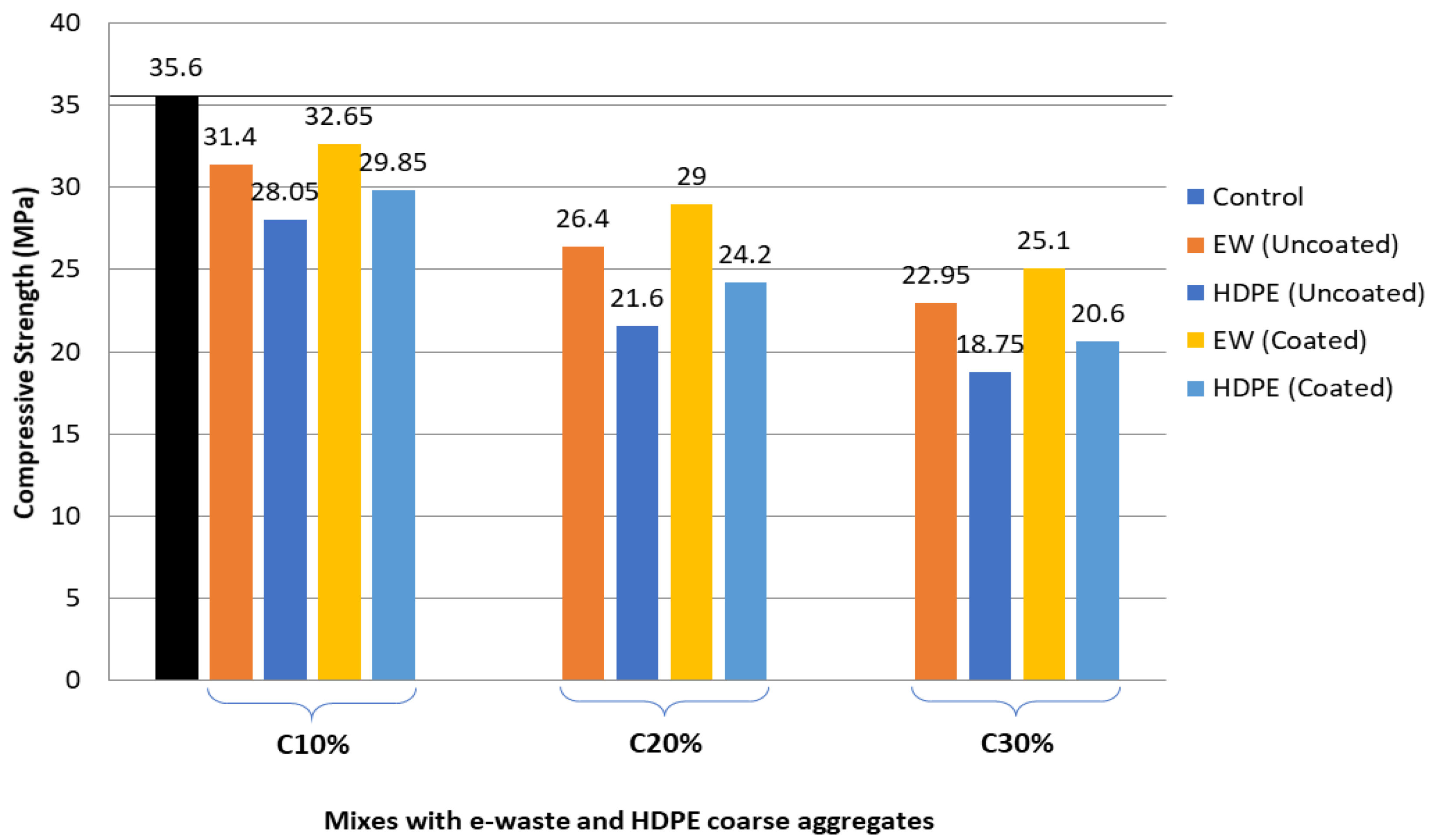 Sustainability 14 04087 g010