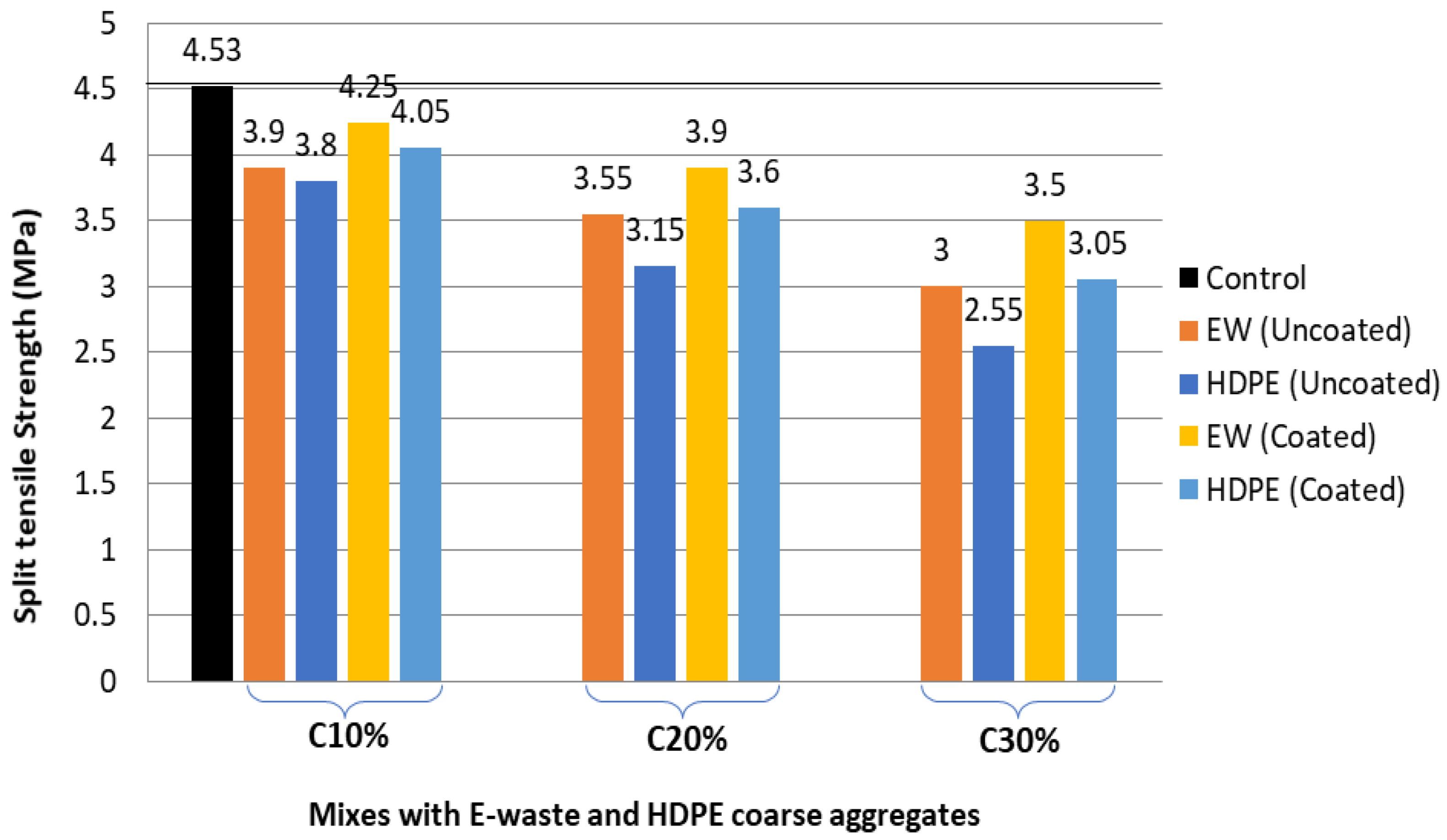 Sustainability 14 04087 g014