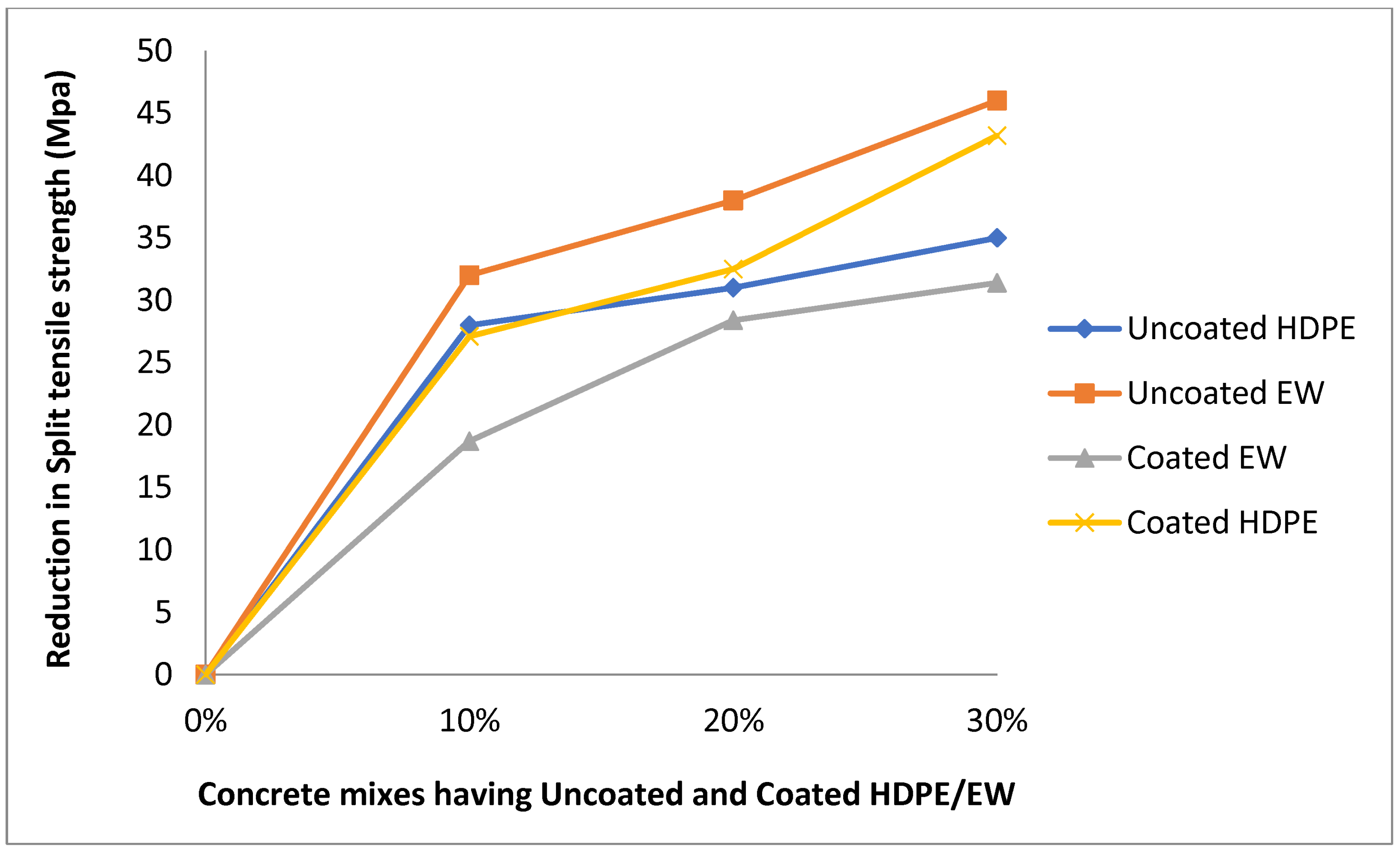 Sustainability 14 04087 g015