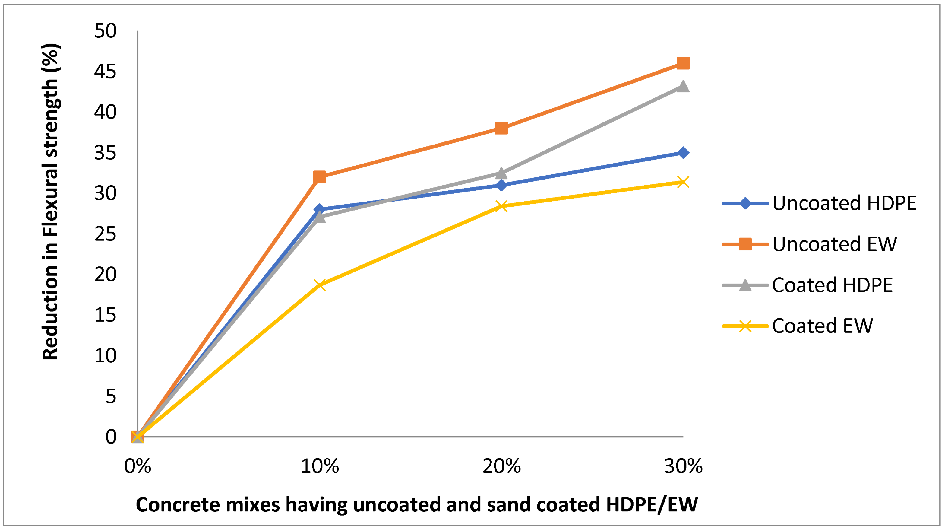 Sustainability 14 04087 g020
