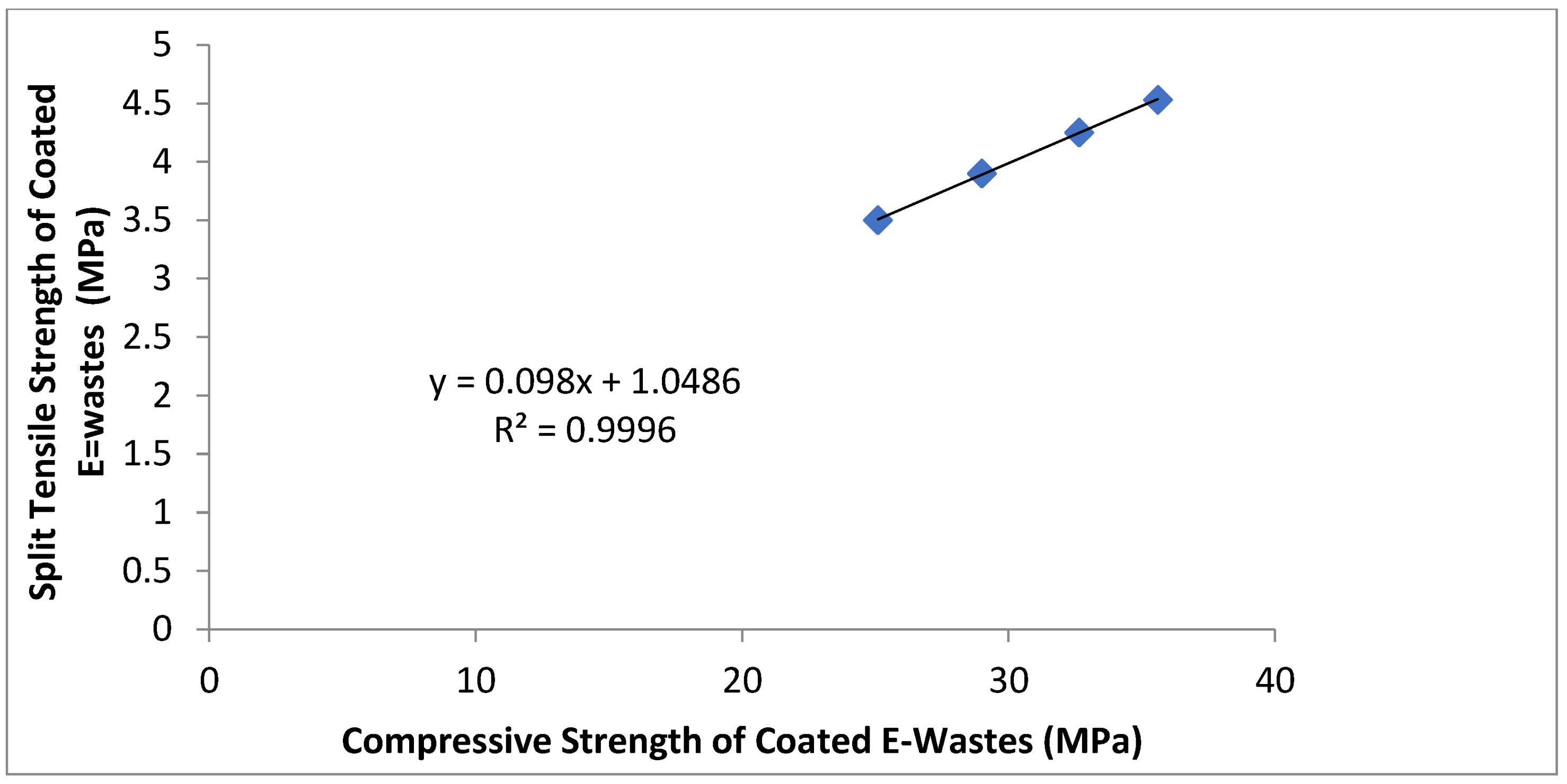 Sustainability 14 04087 g023