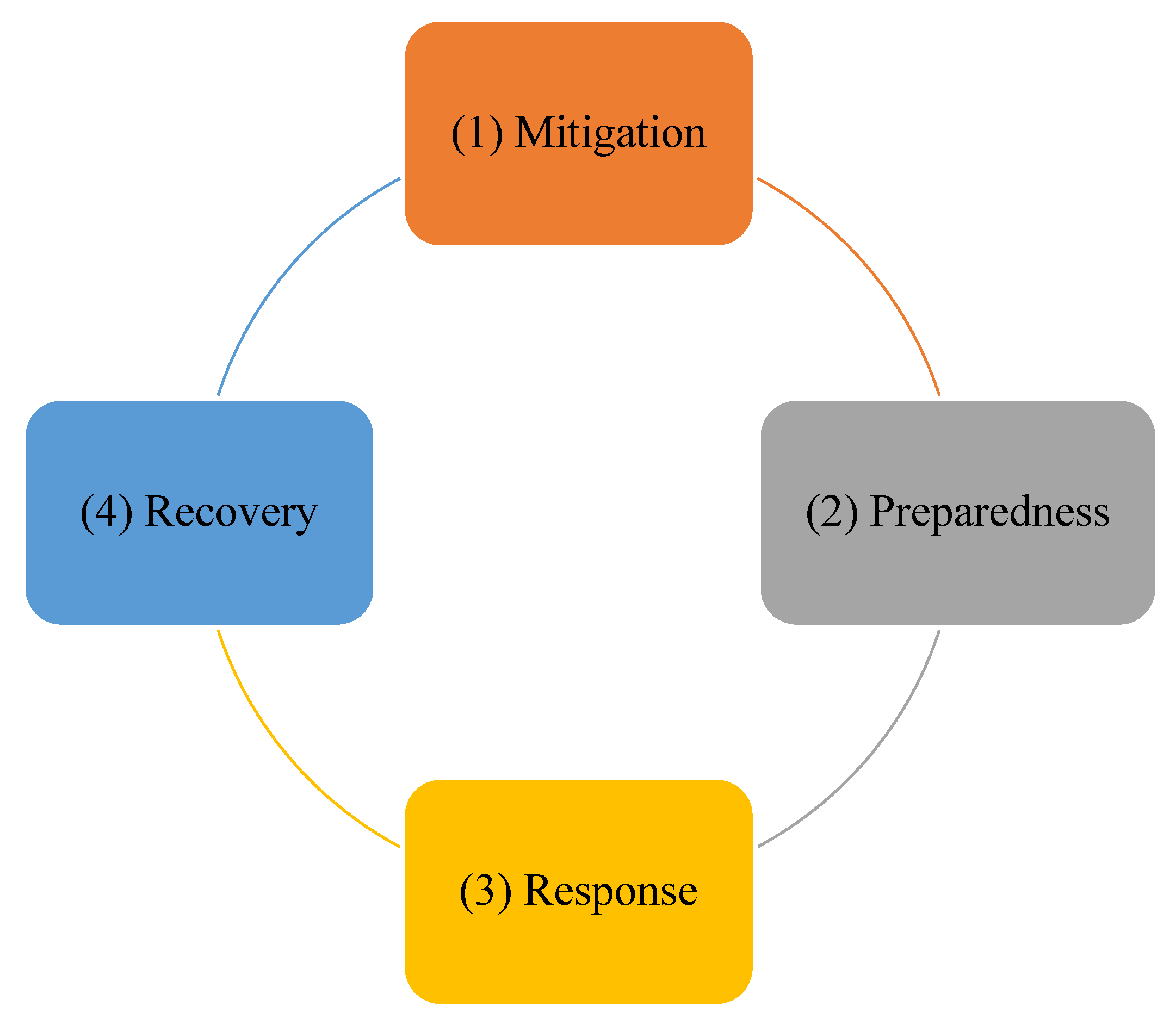 Sustainability 14 04088 g008 550
