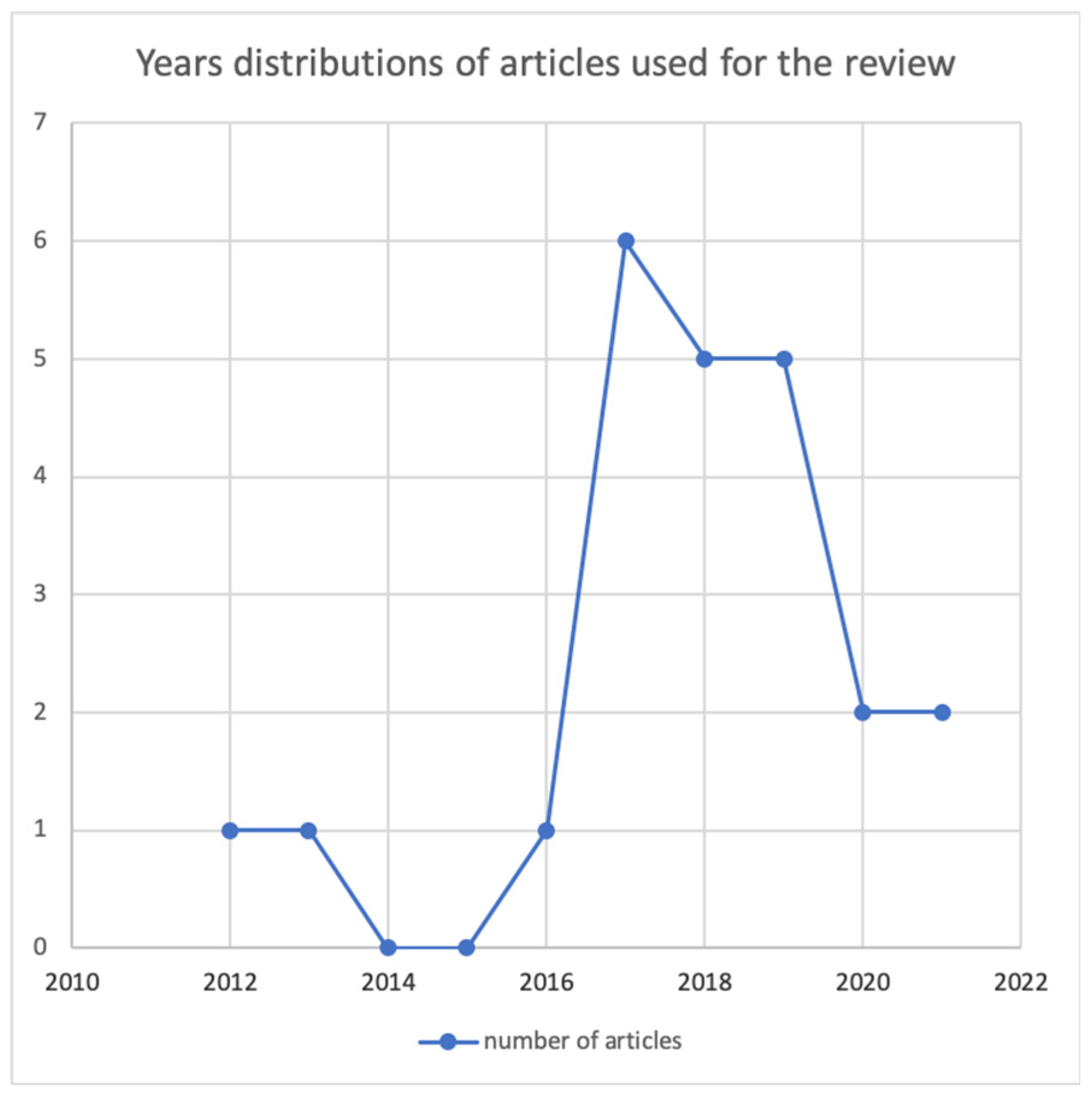 Sustainability 14 04091 g002