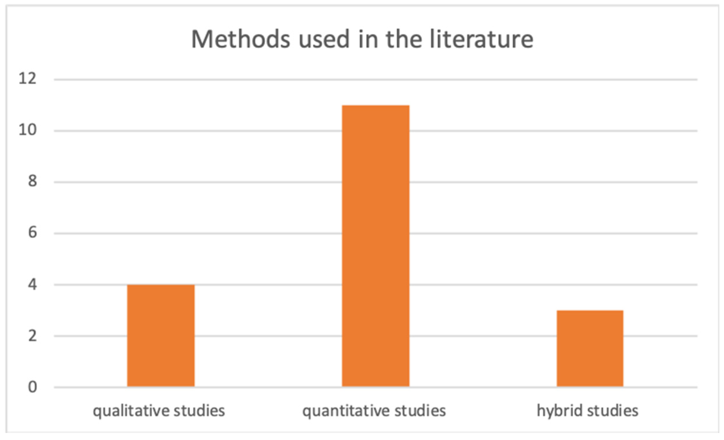 Sustainability 14 04091 g004