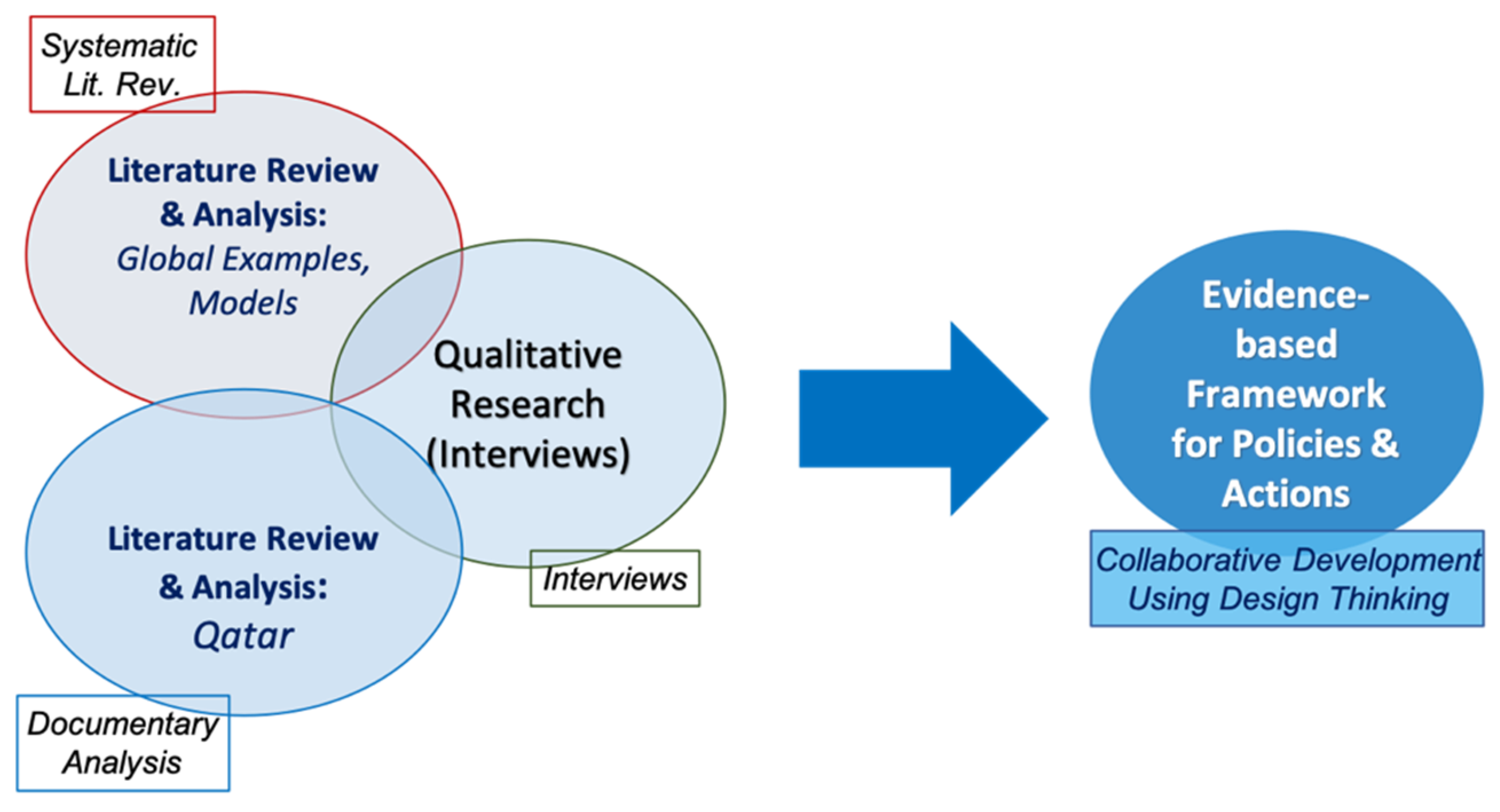 Sustainability 14 04091 g005