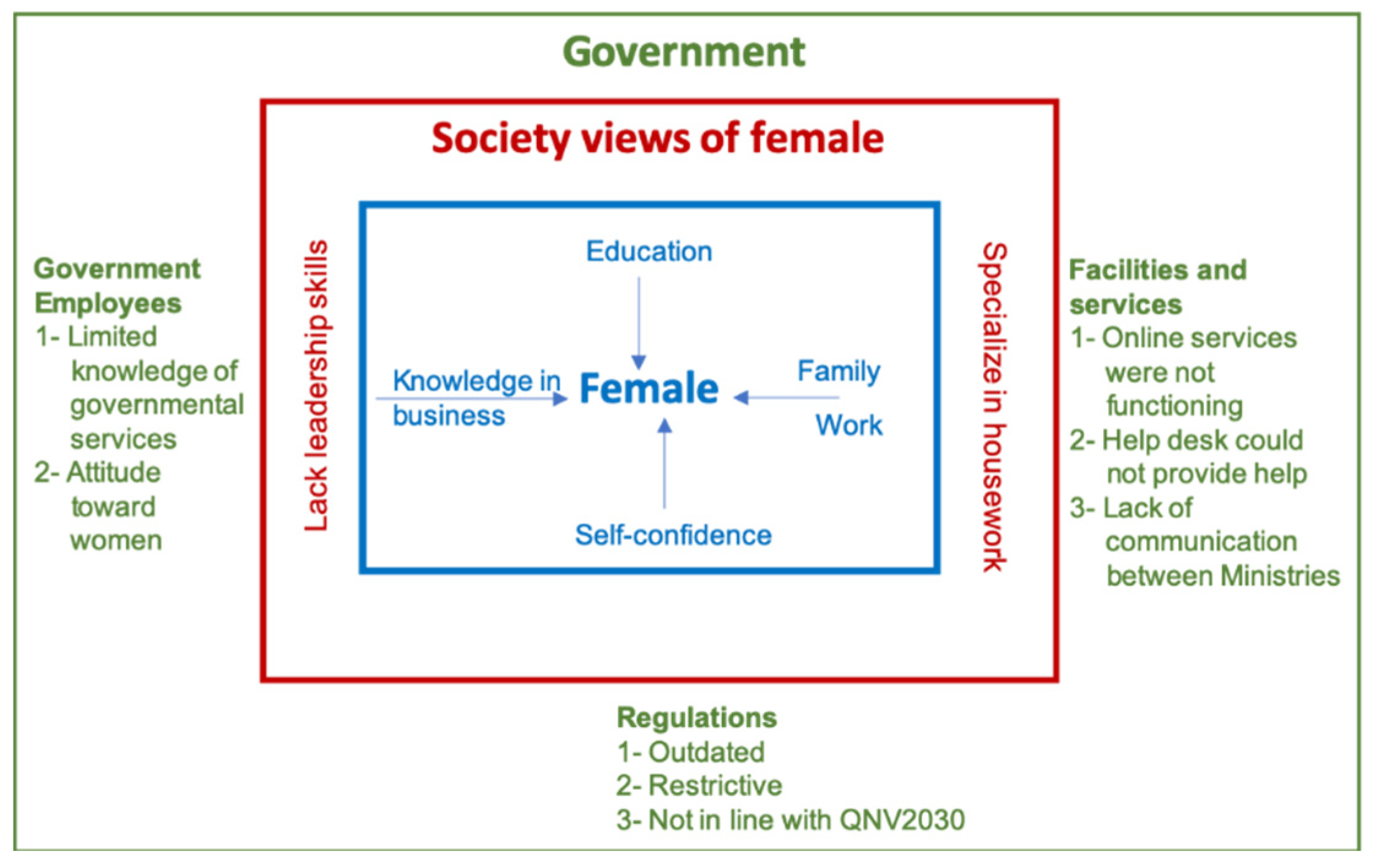 Sustainability 14 04091 g006